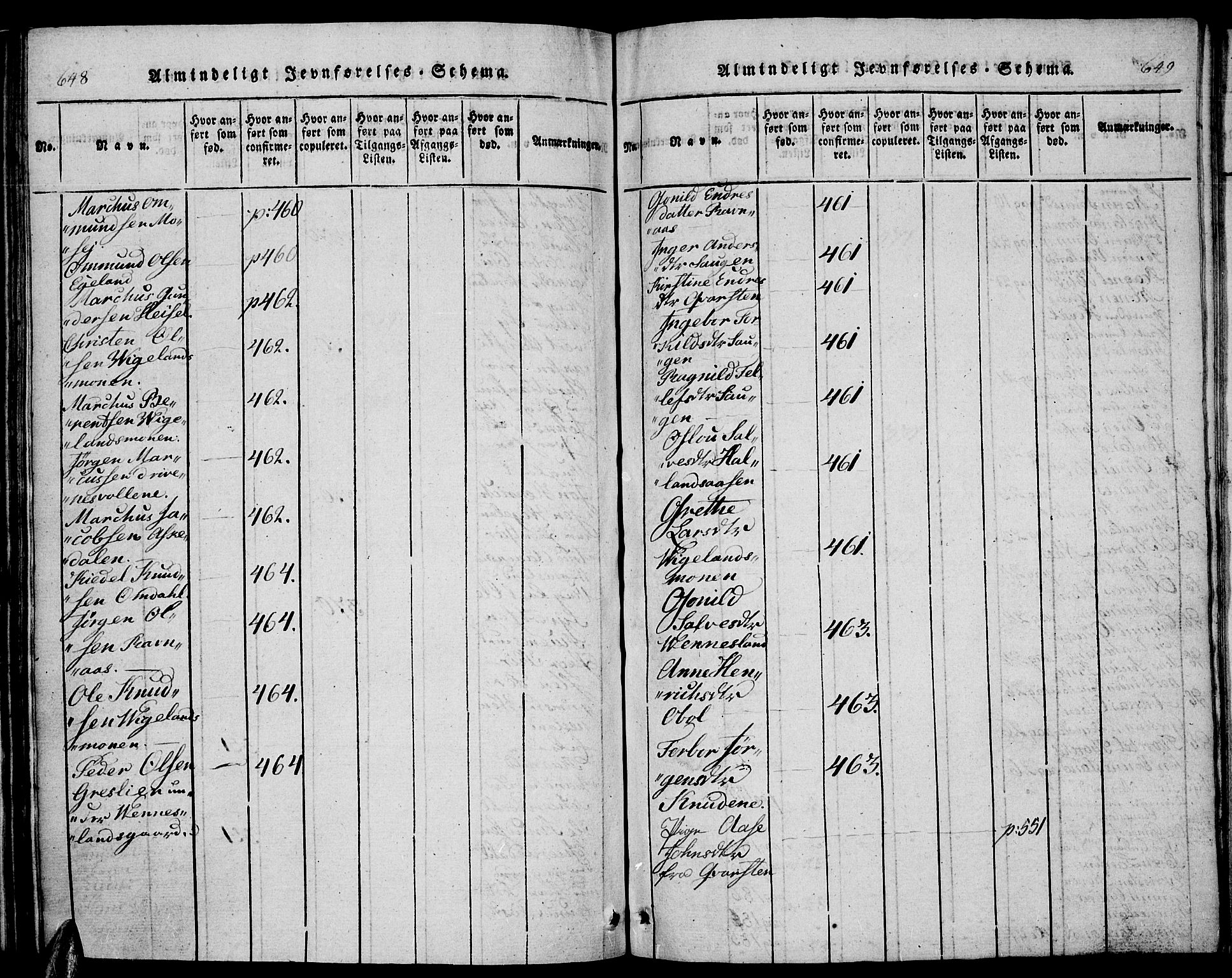 Vennesla sokneprestkontor, AV/SAK-1111-0045/Fb/Fbb/L0001: Klokkerbok nr. B 1, 1820-1834, s. 648-649