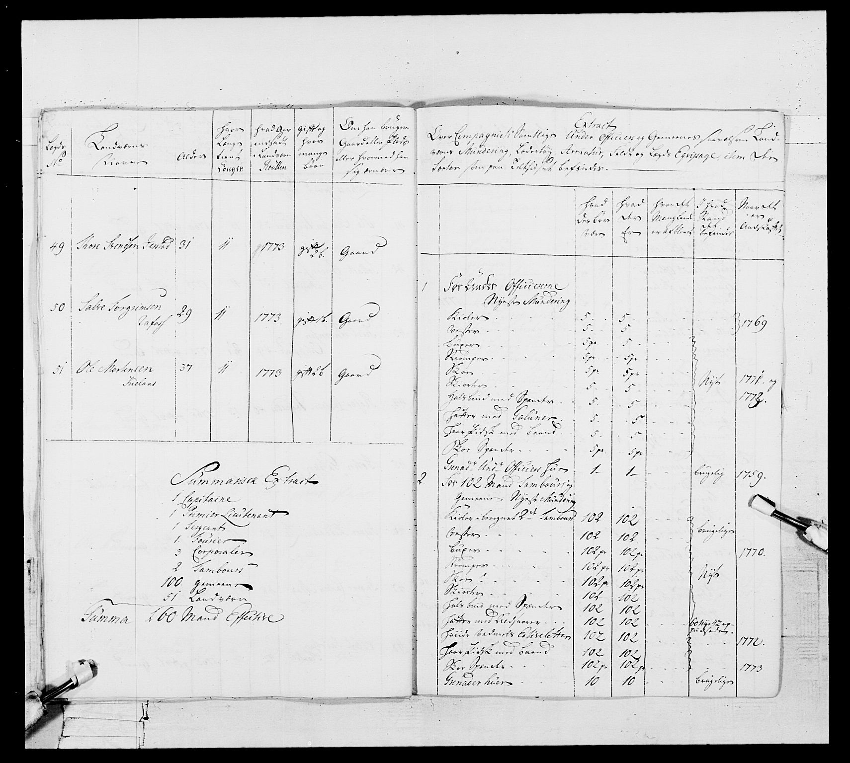 Generalitets- og kommissariatskollegiet, Det kongelige norske kommissariatskollegium, AV/RA-EA-5420/E/Eh/L0105: 2. Vesterlenske nasjonale infanteriregiment, 1766-1773, s. 460