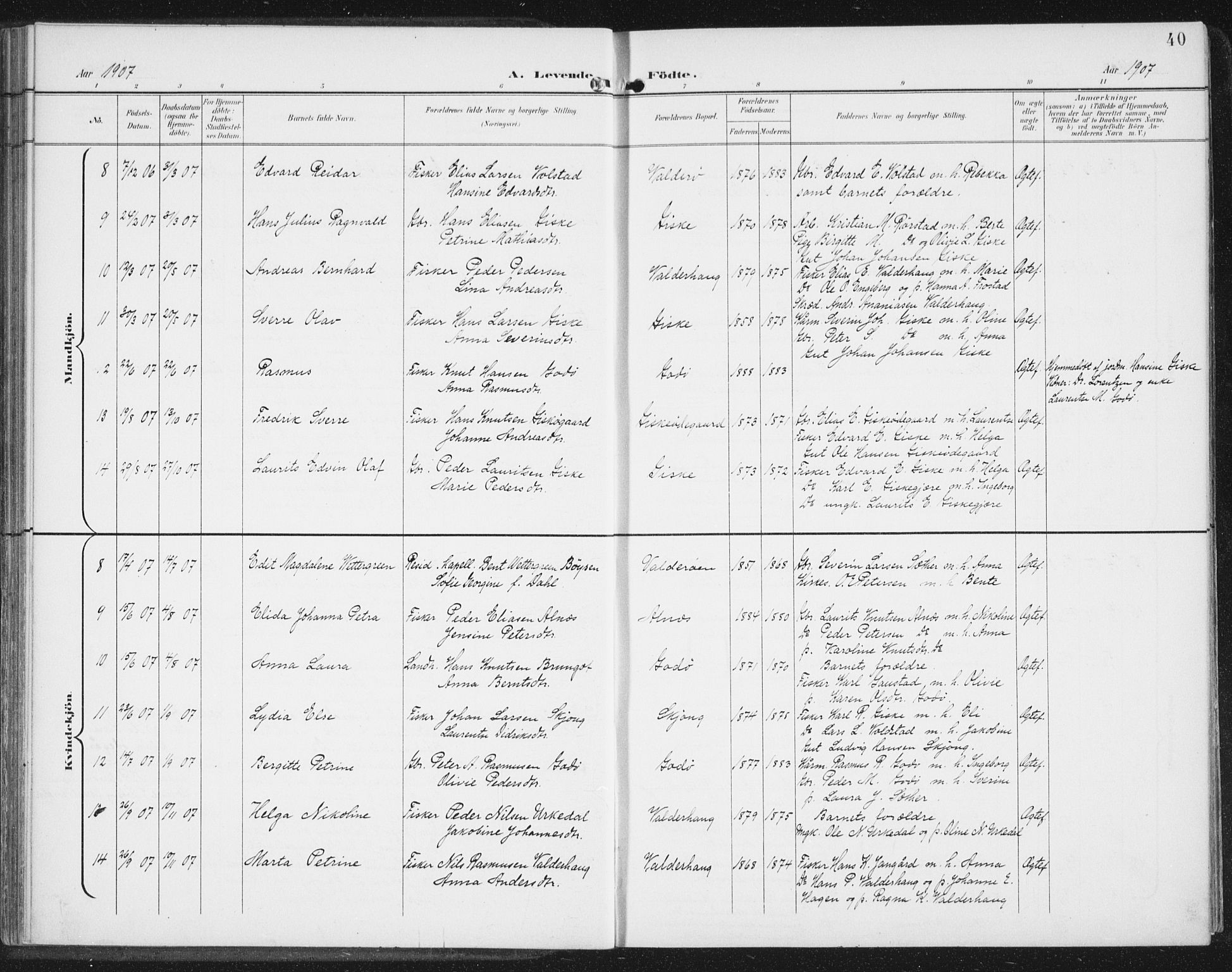 Ministerialprotokoller, klokkerbøker og fødselsregistre - Møre og Romsdal, AV/SAT-A-1454/534/L0489: Klokkerbok nr. 534C01, 1899-1941, s. 40