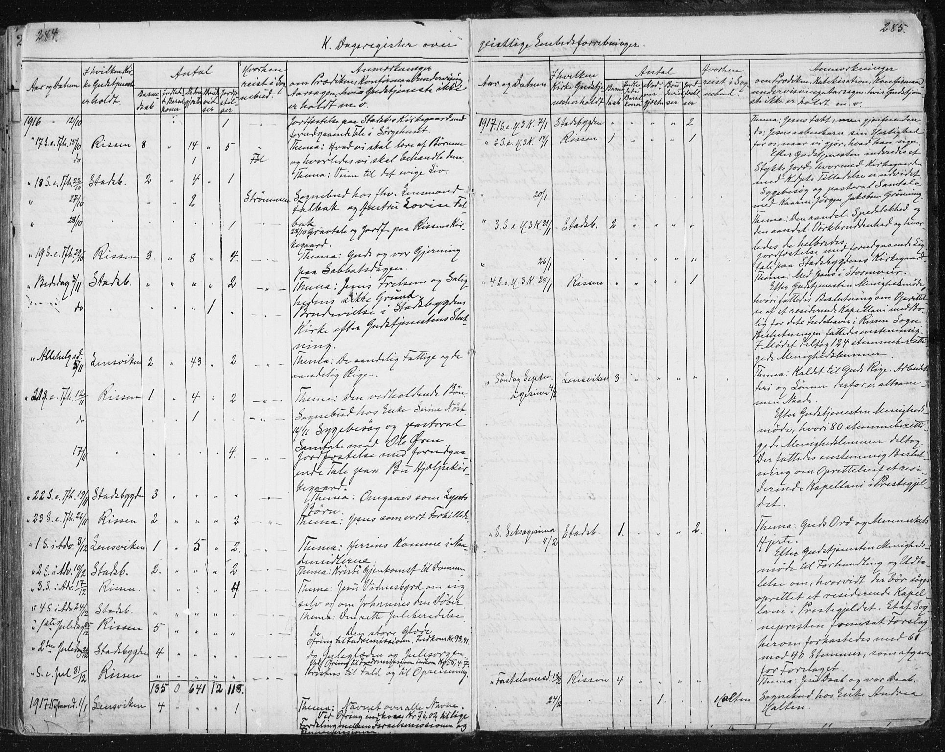 Ministerialprotokoller, klokkerbøker og fødselsregistre - Sør-Trøndelag, AV/SAT-A-1456/646/L0616: Ministerialbok nr. 646A14, 1900-1918, s. 284-285