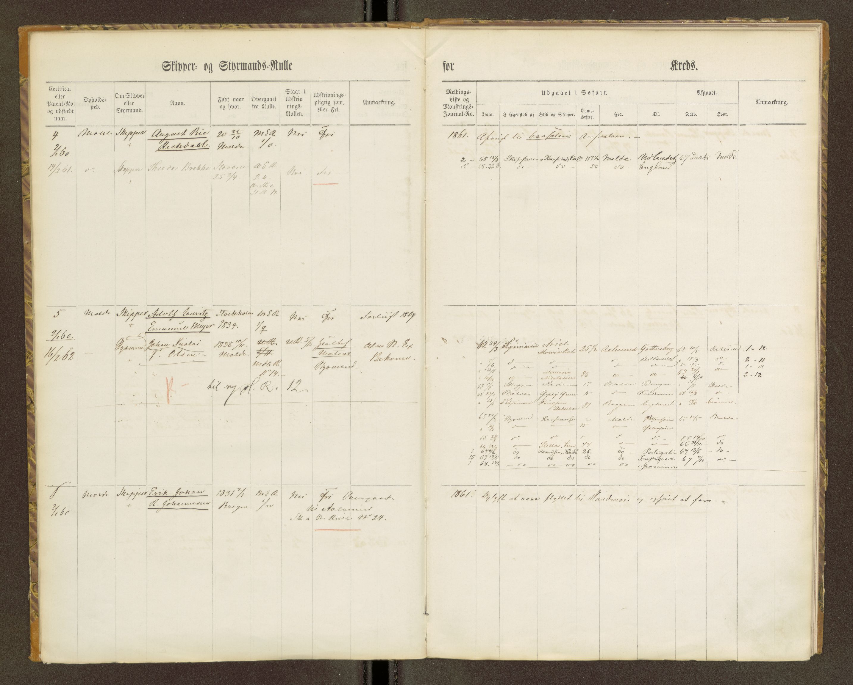 Sjøinnrulleringen - Trondhjemske distrikt, AV/SAT-A-5121/01/L0100/0001: -- / Skipper og styrmannsruller for Ålesund, Molde, Levanger og Namsos kretser, 1860-1868