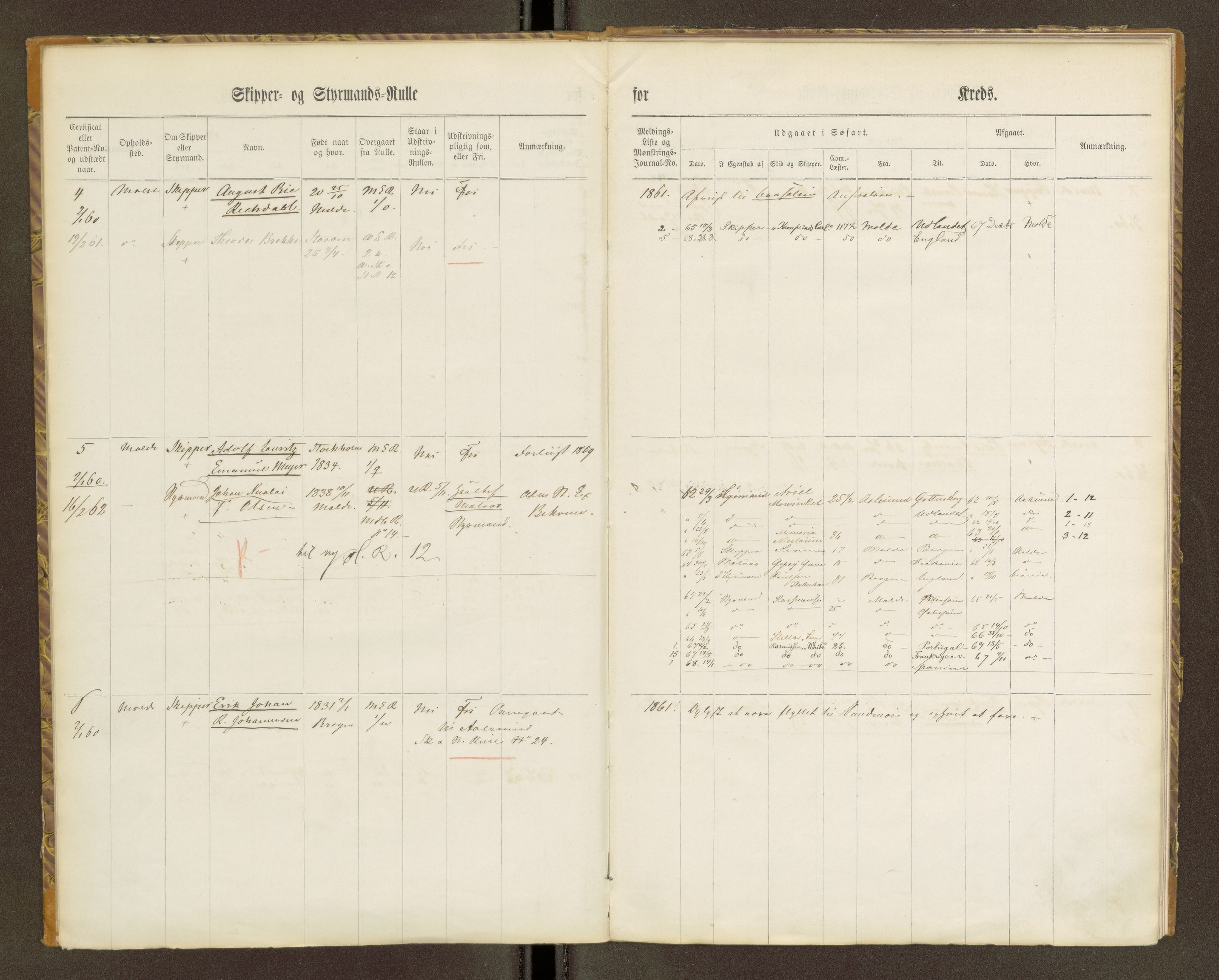 Sjøinnrulleringen - Trondhjemske distrikt, AV/SAT-A-5121/01/L0100/0001: -- / Skipper og styrmannsruller for Ålesund, Molde, Levanger og Namsos kretser, 1860-1868