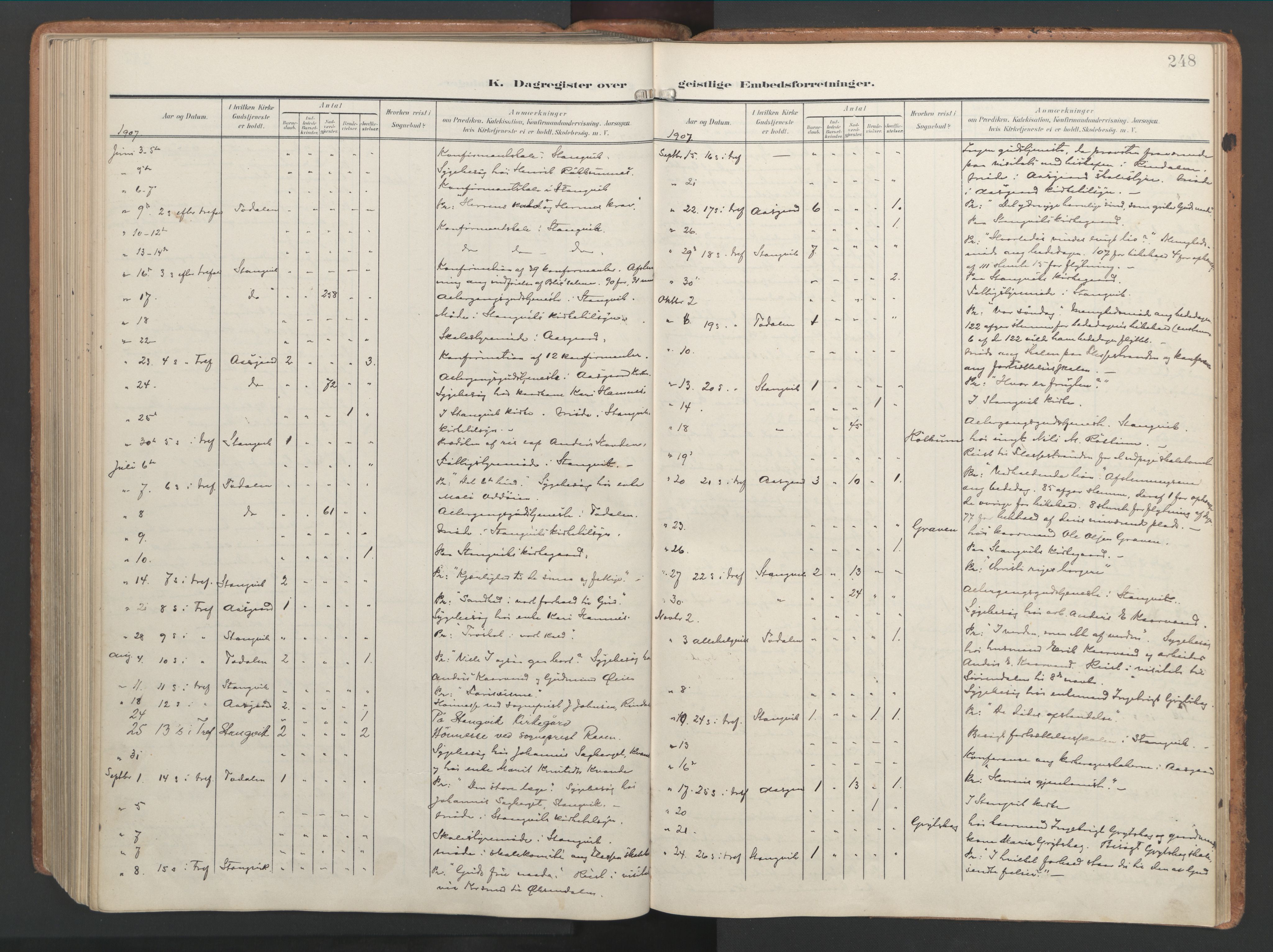 Ministerialprotokoller, klokkerbøker og fødselsregistre - Møre og Romsdal, AV/SAT-A-1454/592/L1030: Ministerialbok nr. 592A08, 1901-1925, s. 248