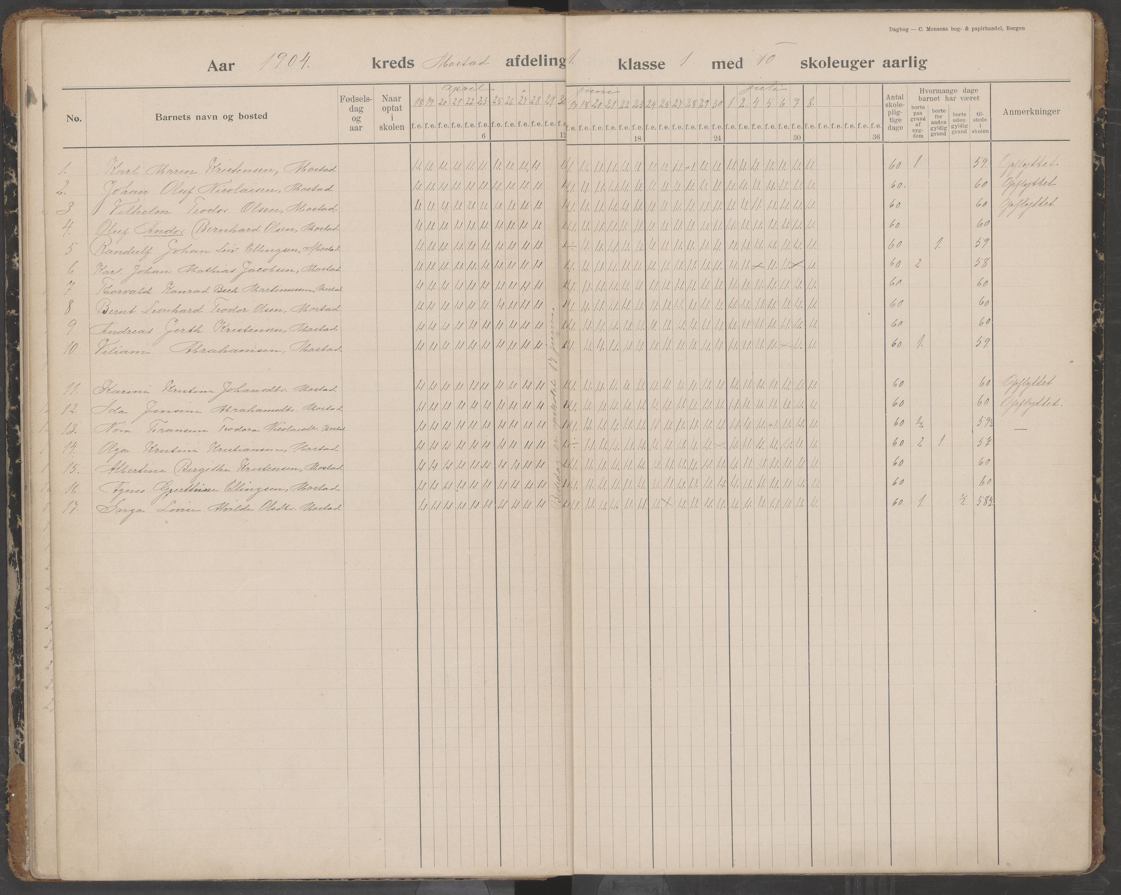 Værøy kommune. Sørland, Mostad og Røst skolekrets, AIN/K-18570.510.01/442/L0001: Karakterprotokoll, 1901-1920