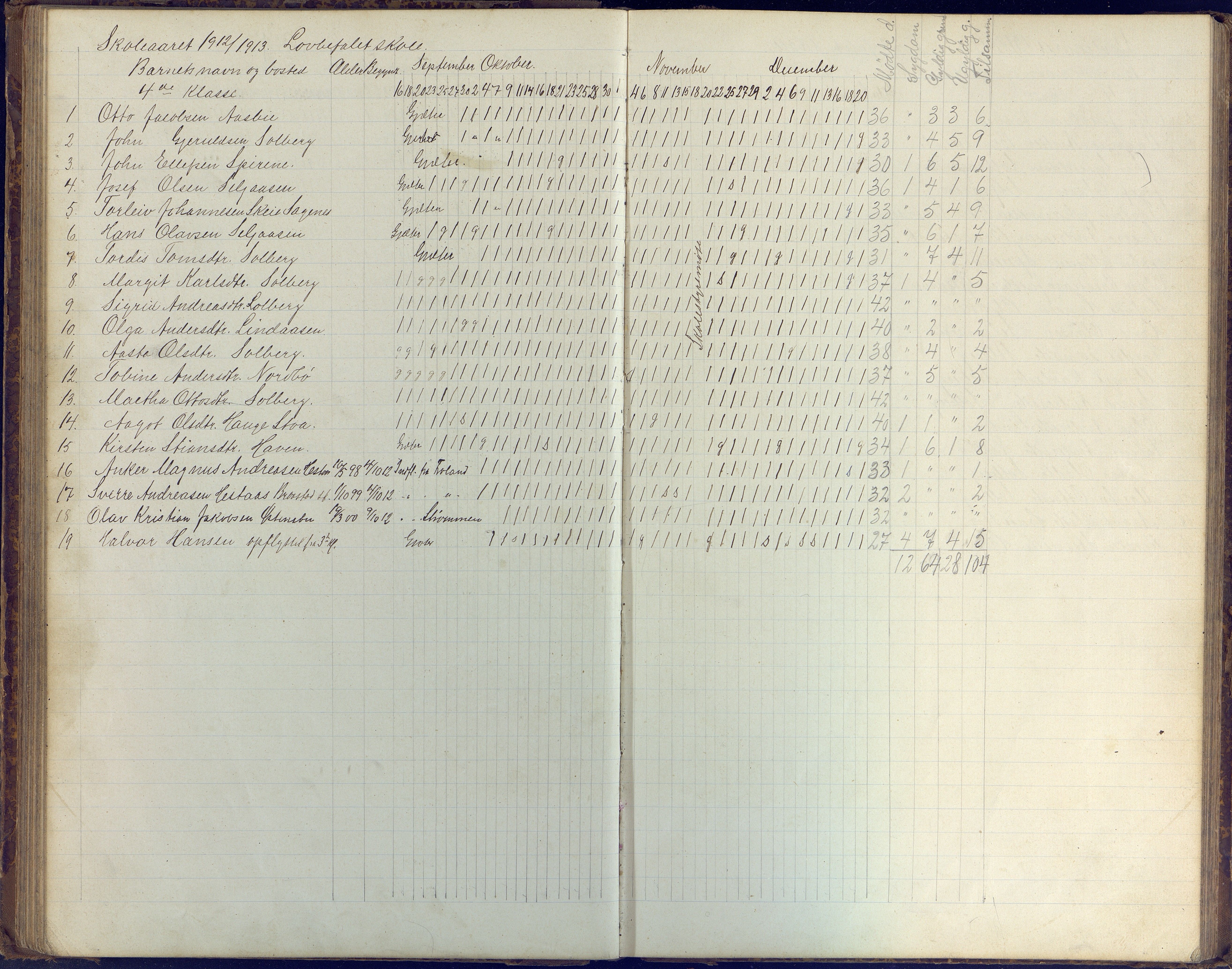 Øyestad kommune frem til 1979, AAKS/KA0920-PK/06/06H/L0003: Dagbok for frivillig skole, 1886-1918