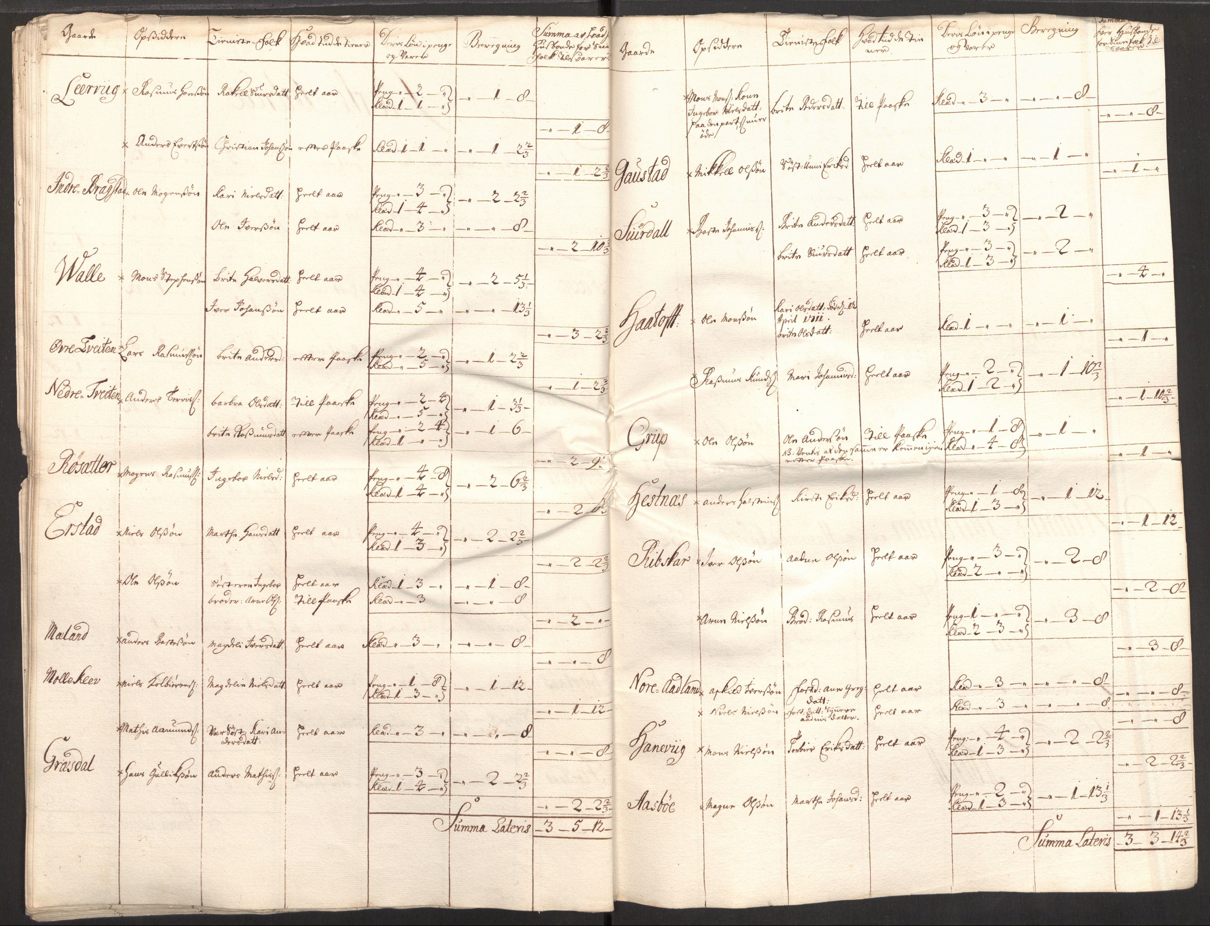 Rentekammeret inntil 1814, Reviderte regnskaper, Fogderegnskap, RA/EA-4092/R51/L3193: Fogderegnskap Nordhordland og Voss, 1711, s. 360