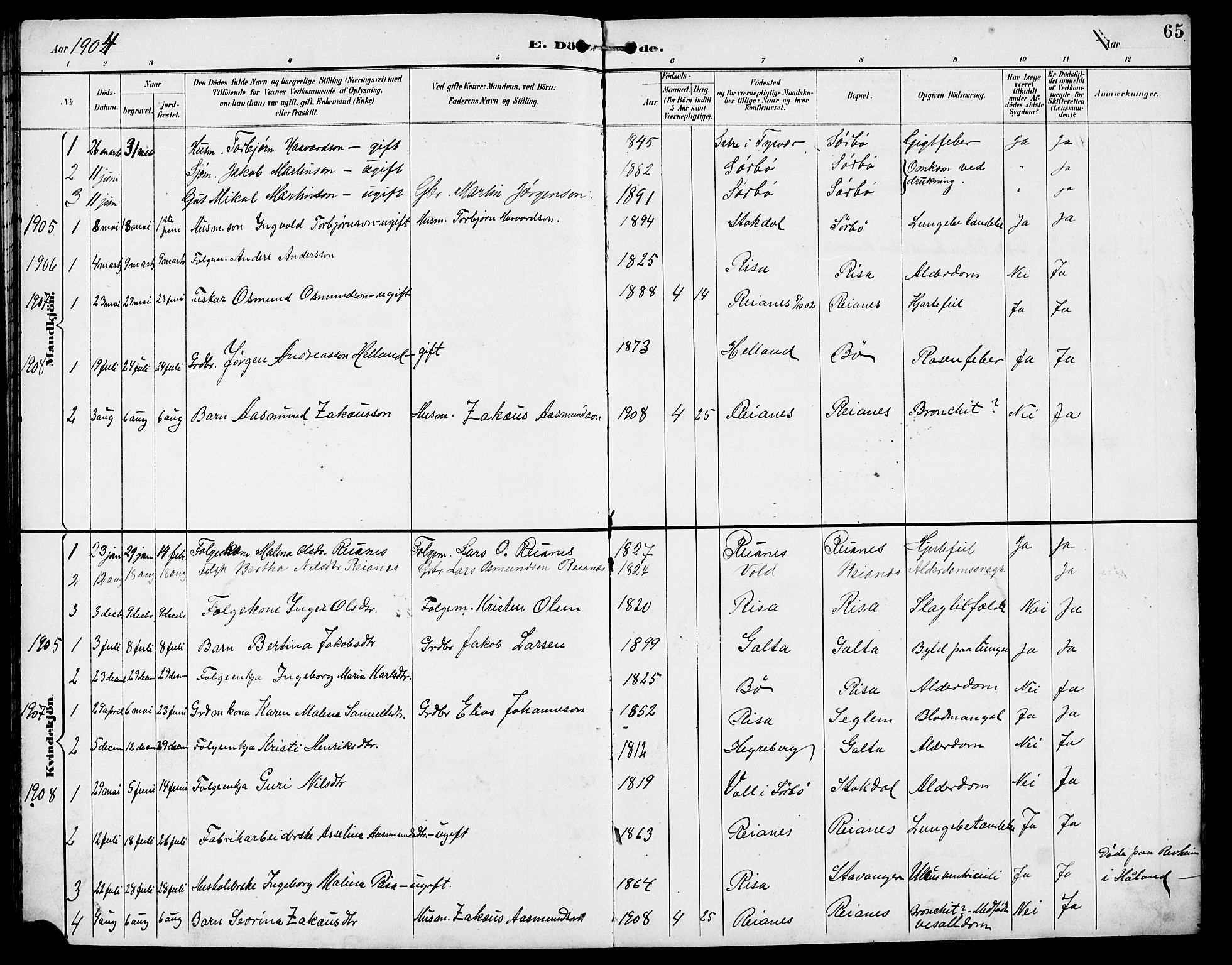 Rennesøy sokneprestkontor, AV/SAST-A -101827/H/Ha/Hab/L0012: Klokkerbok nr. B 11, 1894-1924, s. 65