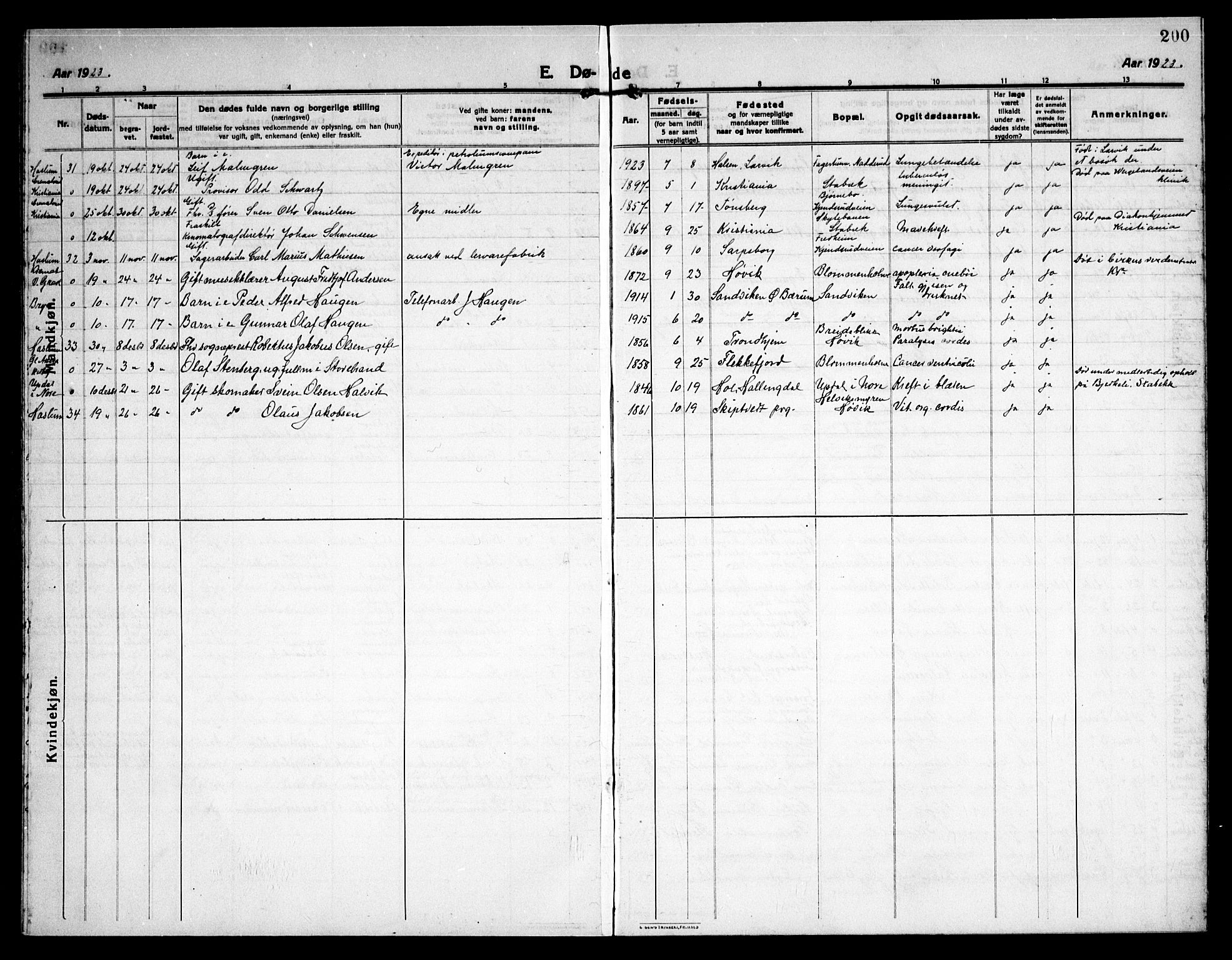 Østre Bærum prestekontor Kirkebøker, SAO/A-10887/G/Ga/L0002: Klokkerbok nr. 2, 1912-1929, s. 200