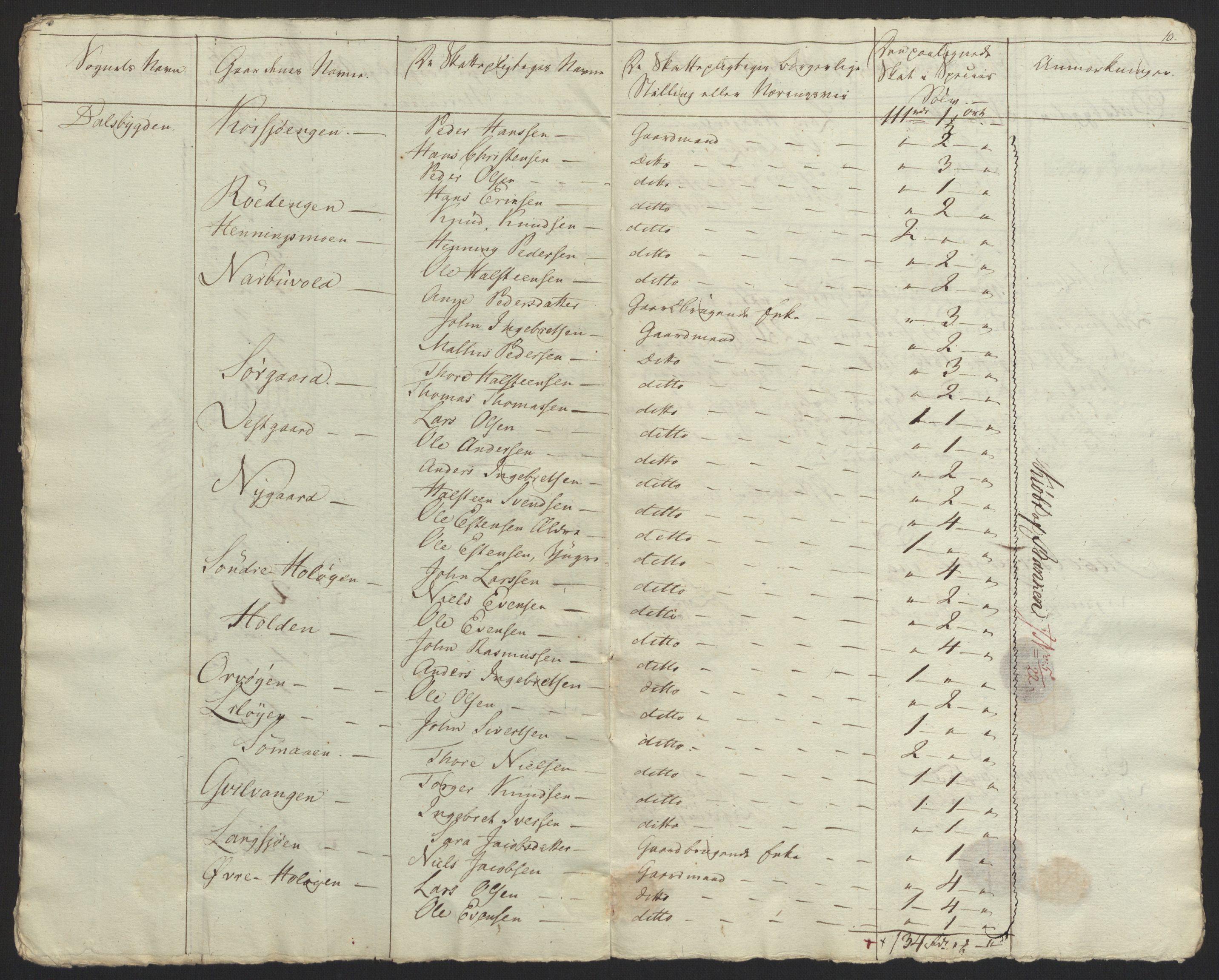 Sølvskatten 1816, NOBA/SOLVSKATTEN/A/L0012: Bind 13: Østerdalen fogderi, 1816, s. 37