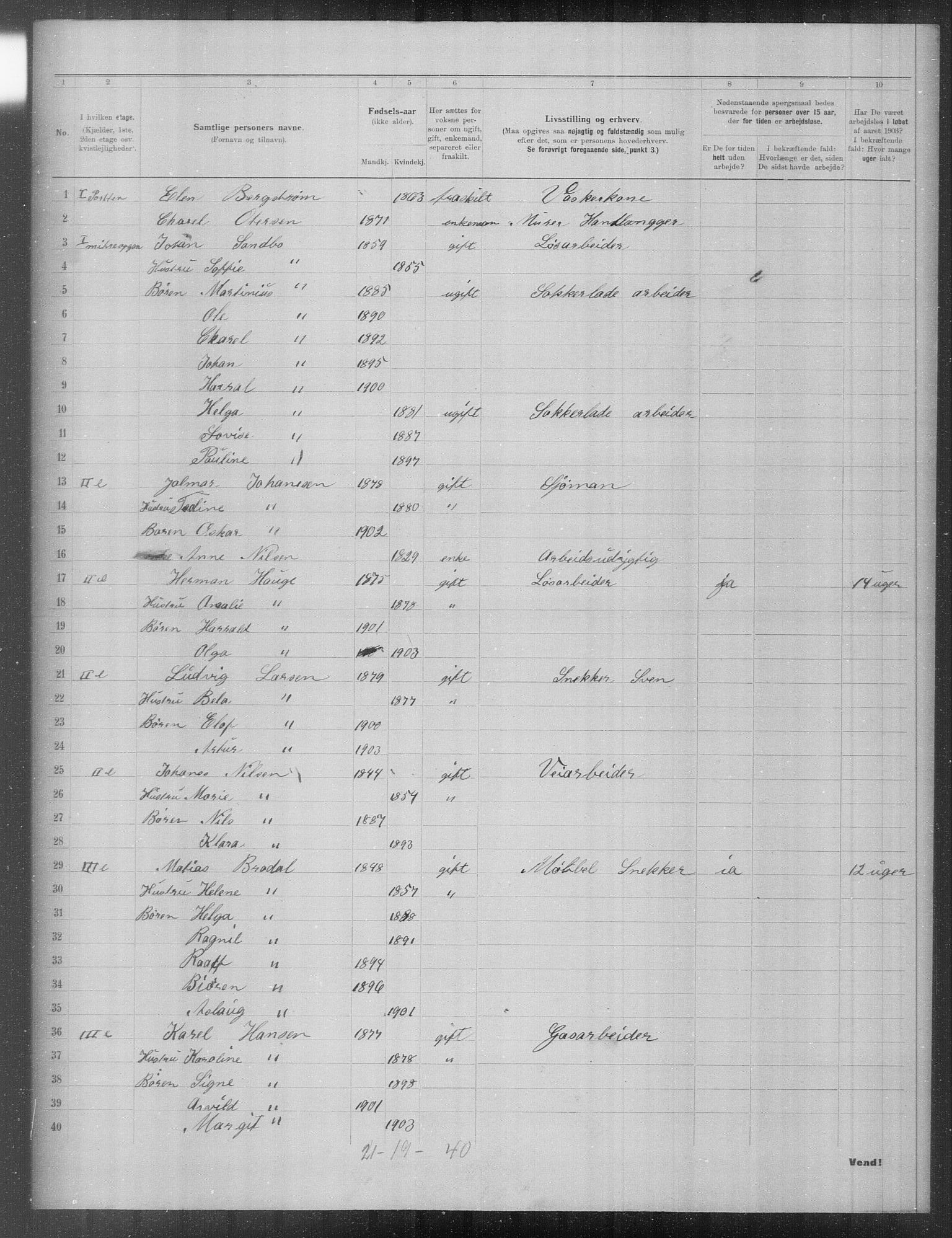 OBA, Kommunal folketelling 31.12.1903 for Kristiania kjøpstad, 1903, s. 20860