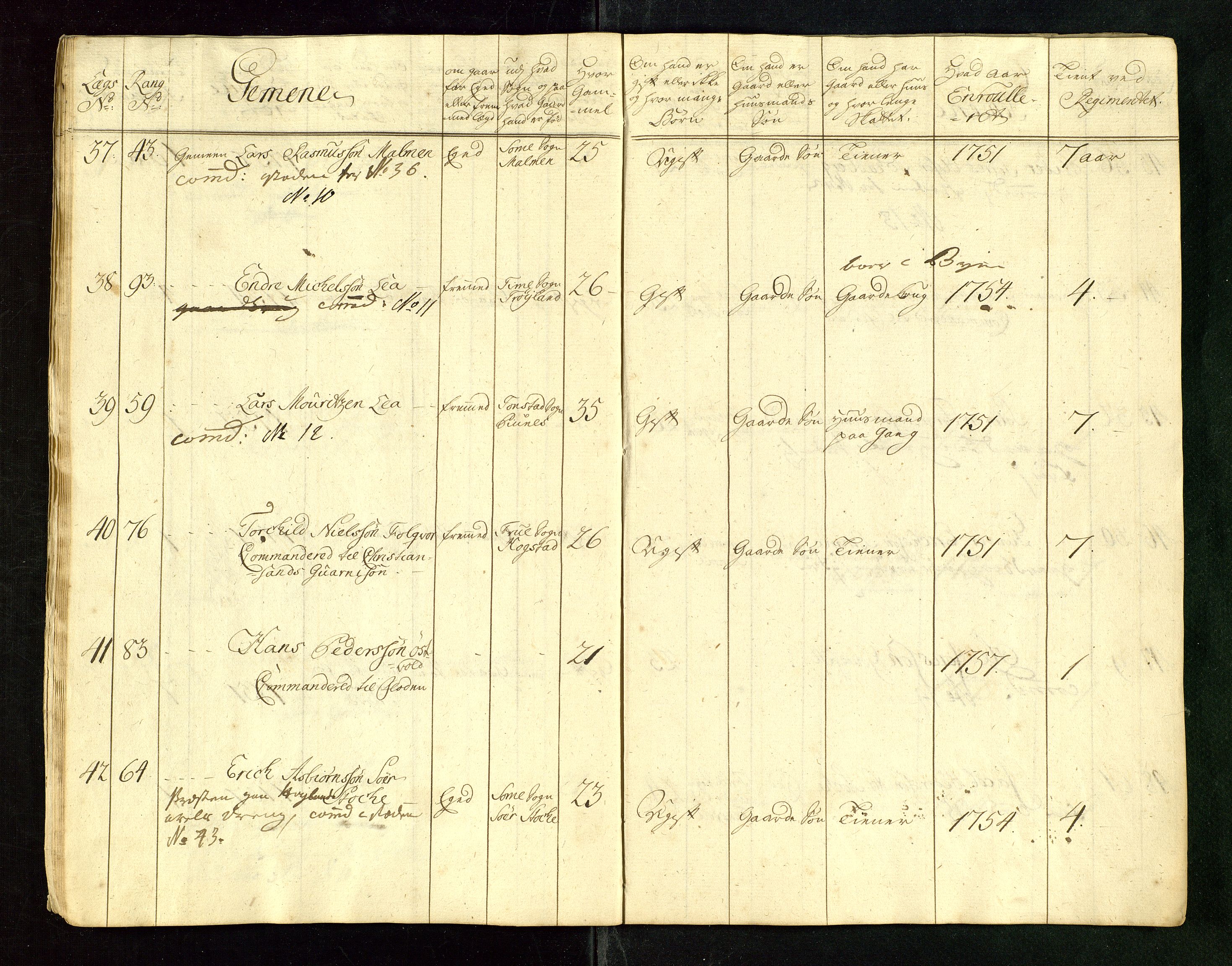 Fylkesmannen i Rogaland, AV/SAST-A-101928/99/3/325/325CA/L0015: MILITÆRE MANNTALL/LEGDSRULLER: RYFYLKE, JÆREN OG DALANE FOGDERI, 2.WESTERLENSKE REGIMENT, LENSMANNSMANNTALL JÆREN, 1754-1759