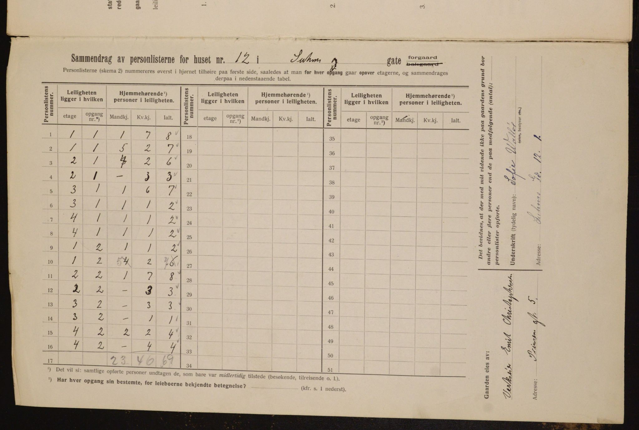 OBA, Kommunal folketelling 1.2.1912 for Kristiania, 1912, s. 104626