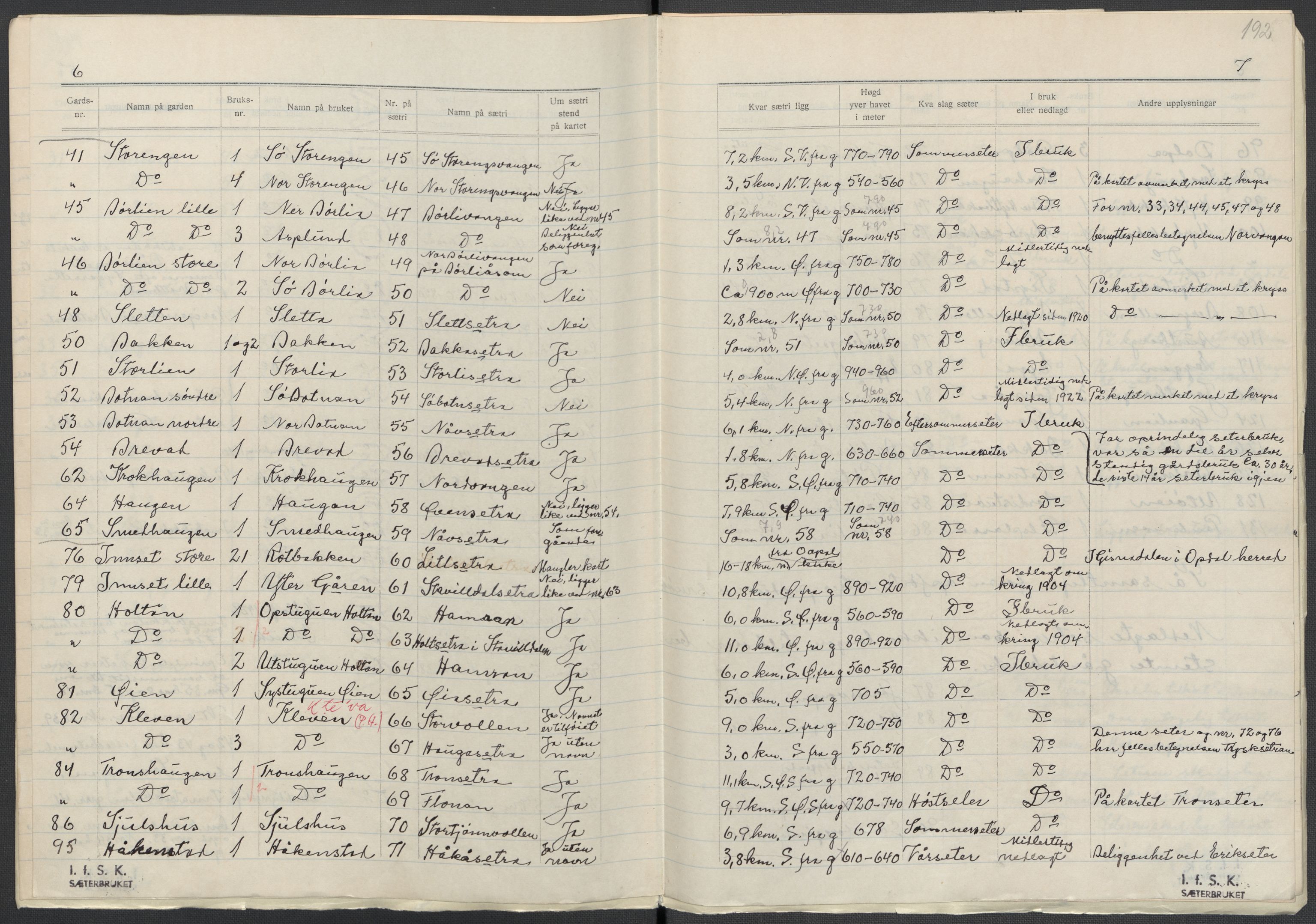 Instituttet for sammenlignende kulturforskning, AV/RA-PA-0424/F/Fc/L0003/0003: Eske B3: / Hedmark (perm VI), 1933-1939, s. 192