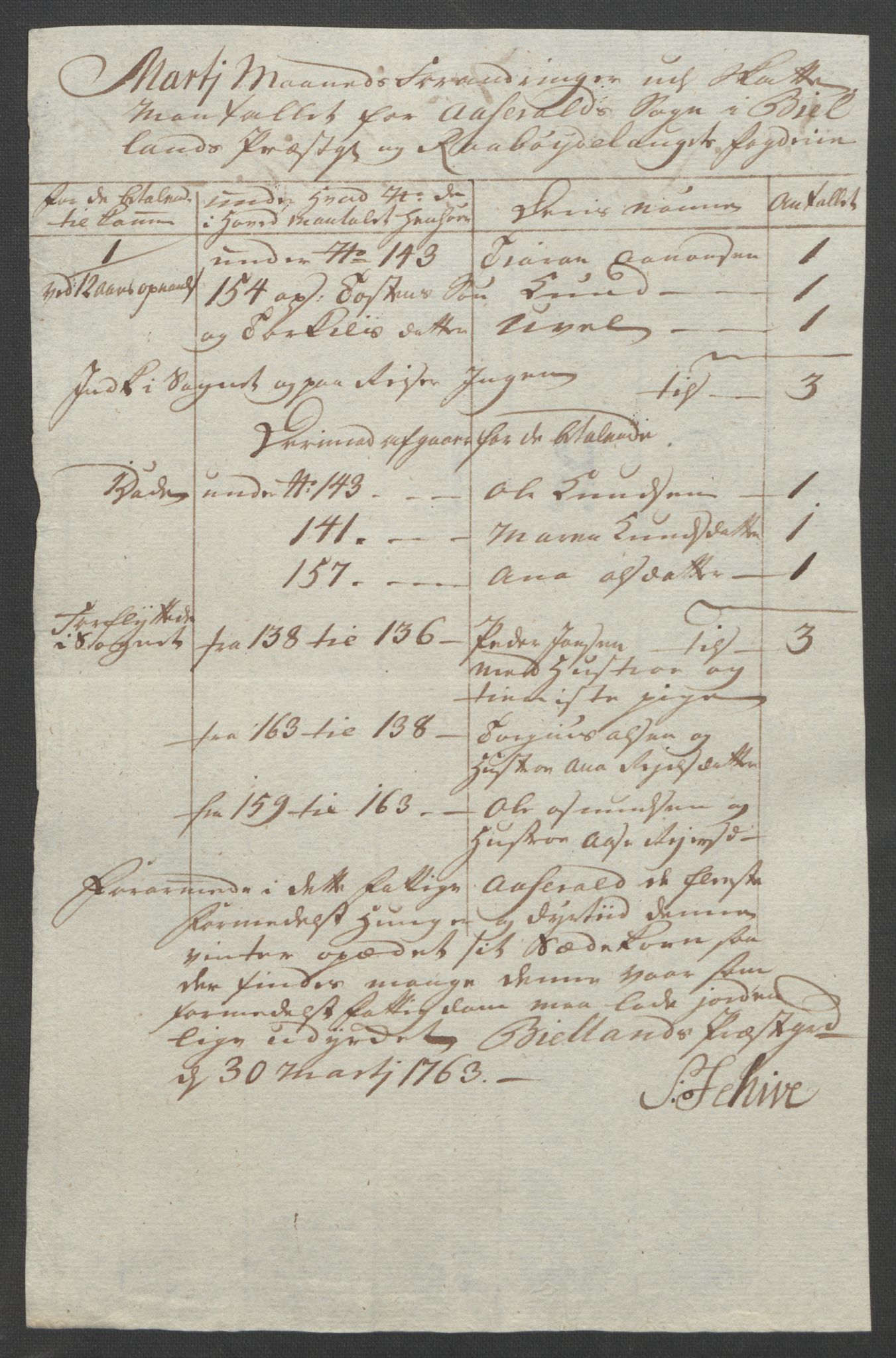 Rentekammeret inntil 1814, Reviderte regnskaper, Fogderegnskap, AV/RA-EA-4092/R40/L2517: Ekstraskatten Råbyggelag, 1762-1763, s. 347