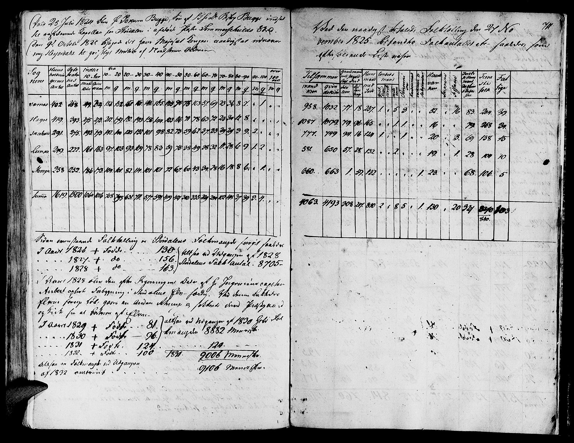 Ministerialprotokoller, klokkerbøker og fødselsregistre - Nord-Trøndelag, SAT/A-1458/709/L0070: Ministerialbok nr. 709A10, 1820-1832, s. 711