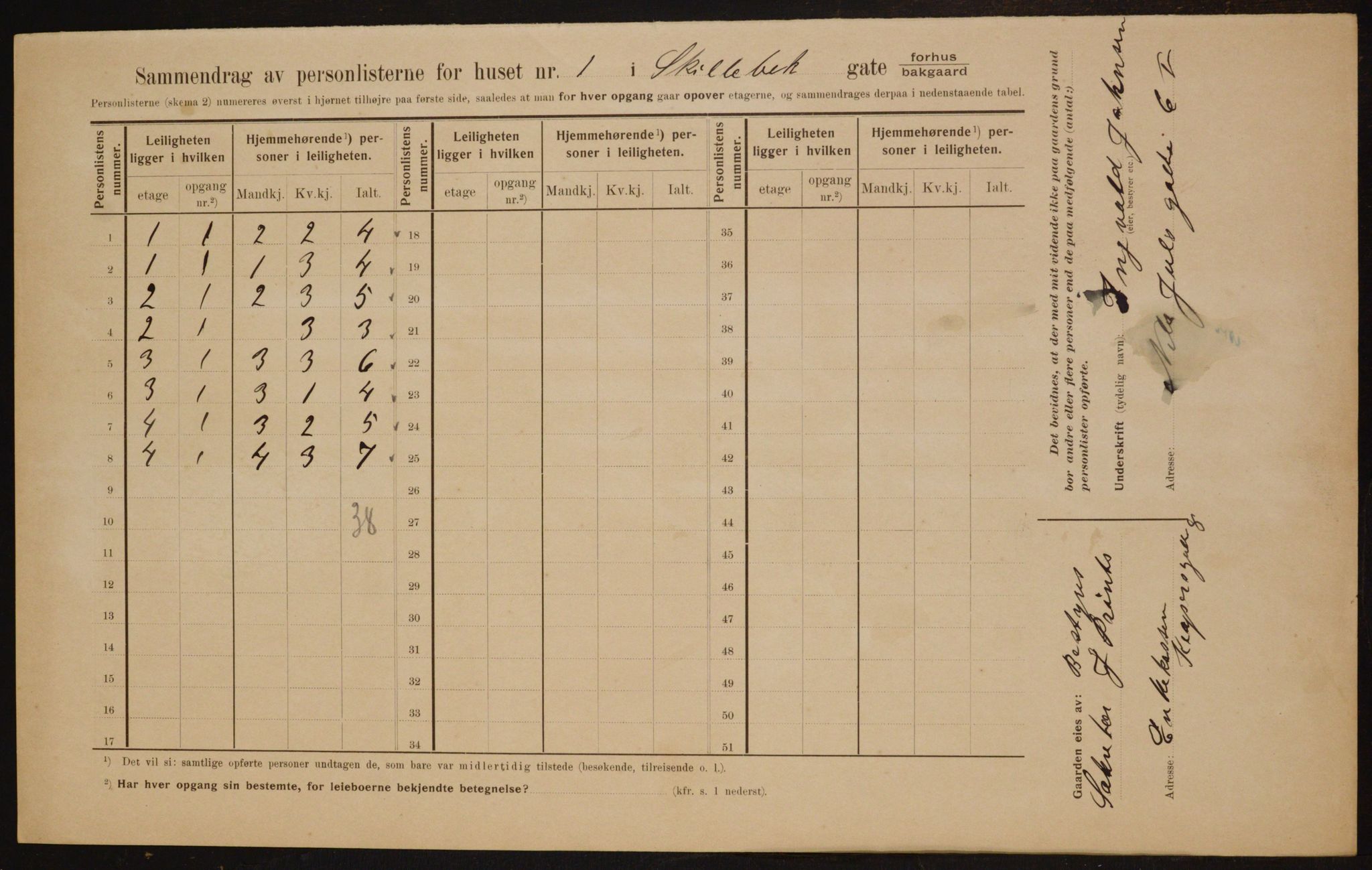 OBA, Kommunal folketelling 1.2.1910 for Kristiania, 1910, s. 91017