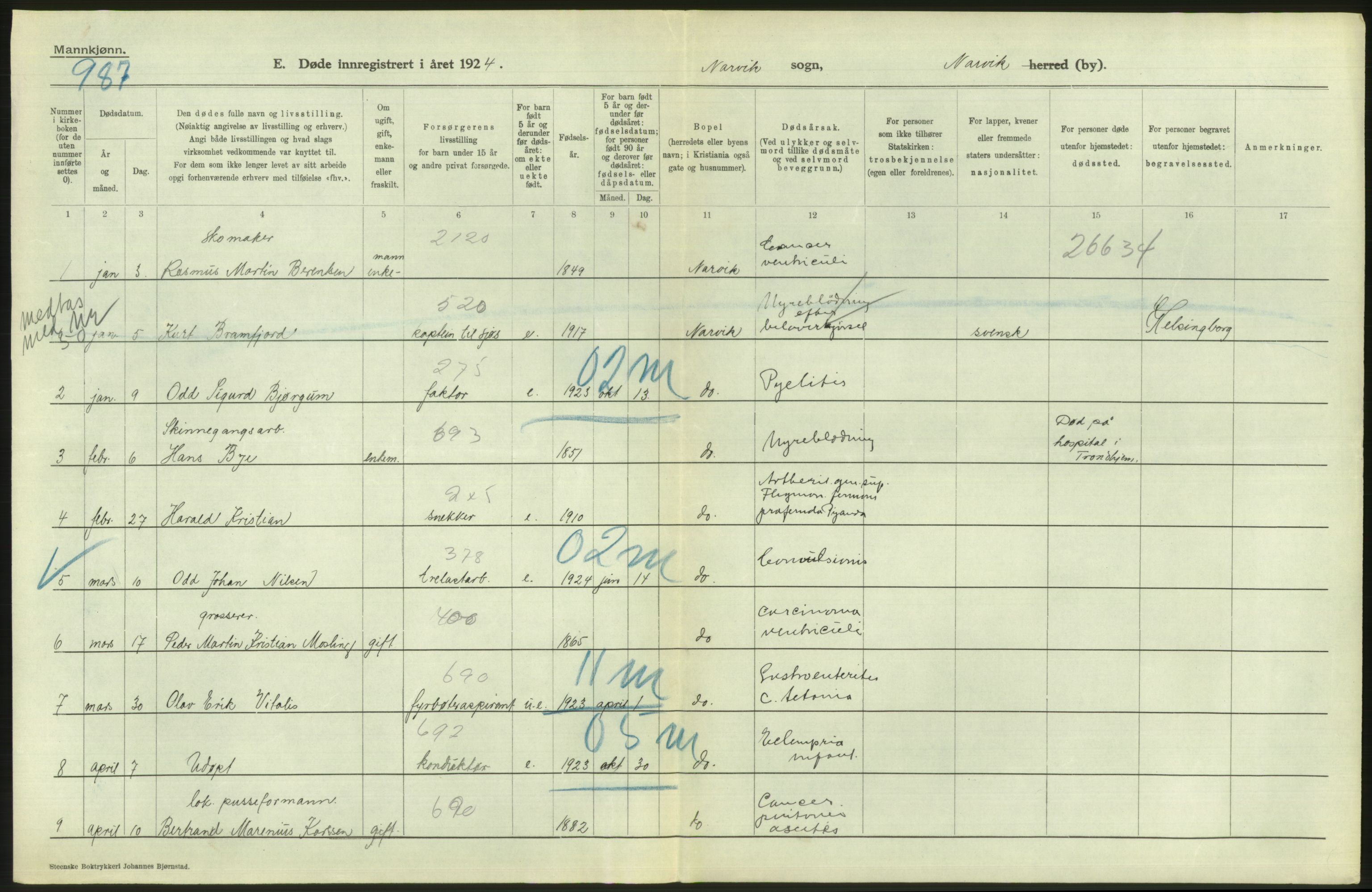 Statistisk sentralbyrå, Sosiodemografiske emner, Befolkning, RA/S-2228/D/Df/Dfc/Dfcd/L0042: Nordland fylke: Døde. Bygder og byer., 1924, s. 52