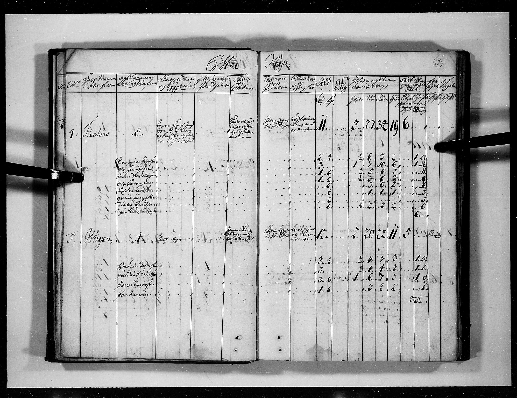 Rentekammeret inntil 1814, Realistisk ordnet avdeling, RA/EA-4070/N/Nb/Nbf/L0125: Råbyggelag eksaminasjonsprotokoll, 1723, s. 11b-12a