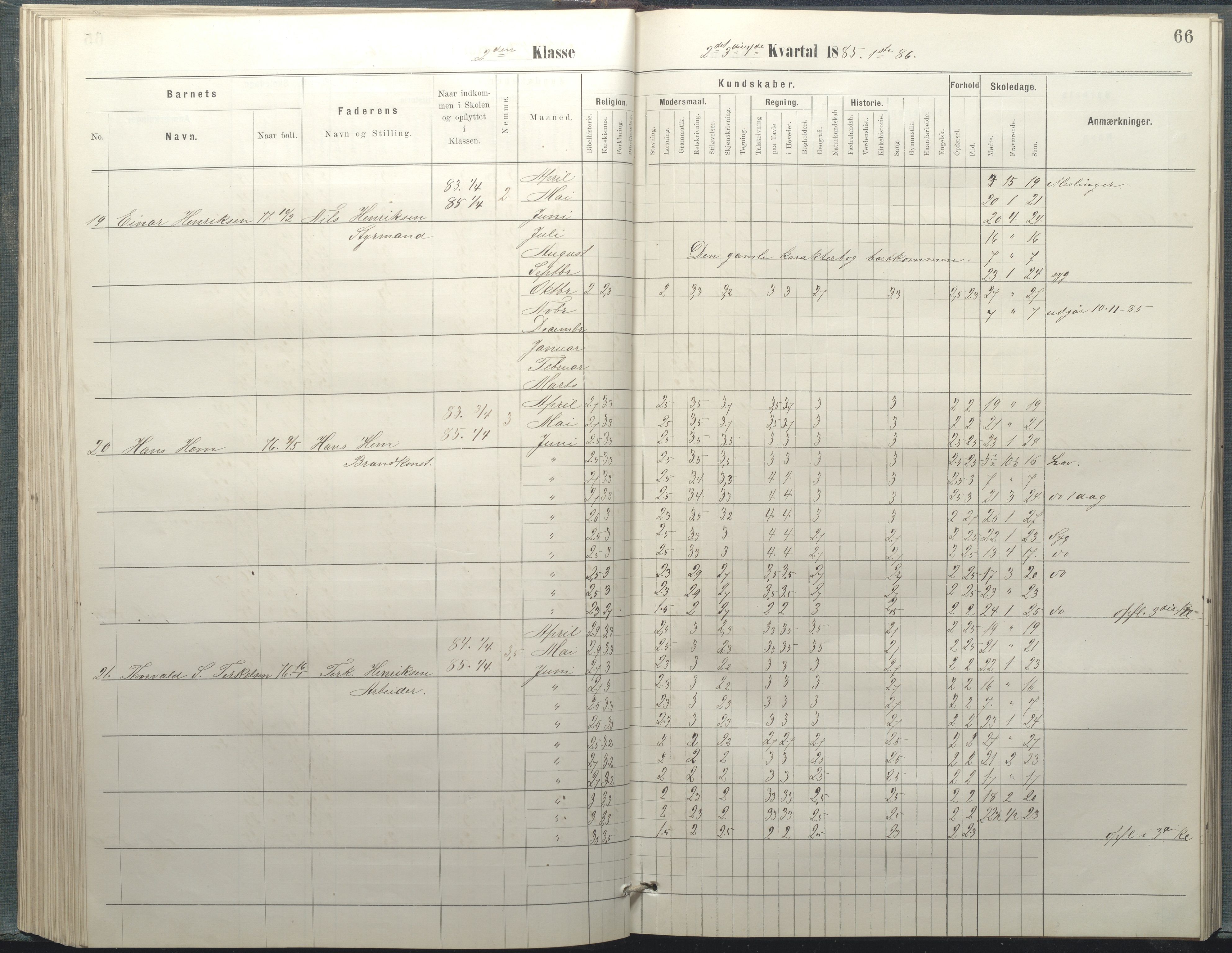 Arendal kommune, Katalog I, AAKS/KA0906-PK-I/07/L0037: Protokoll for 2. og 3. klasse, 1882-1889, s. 66