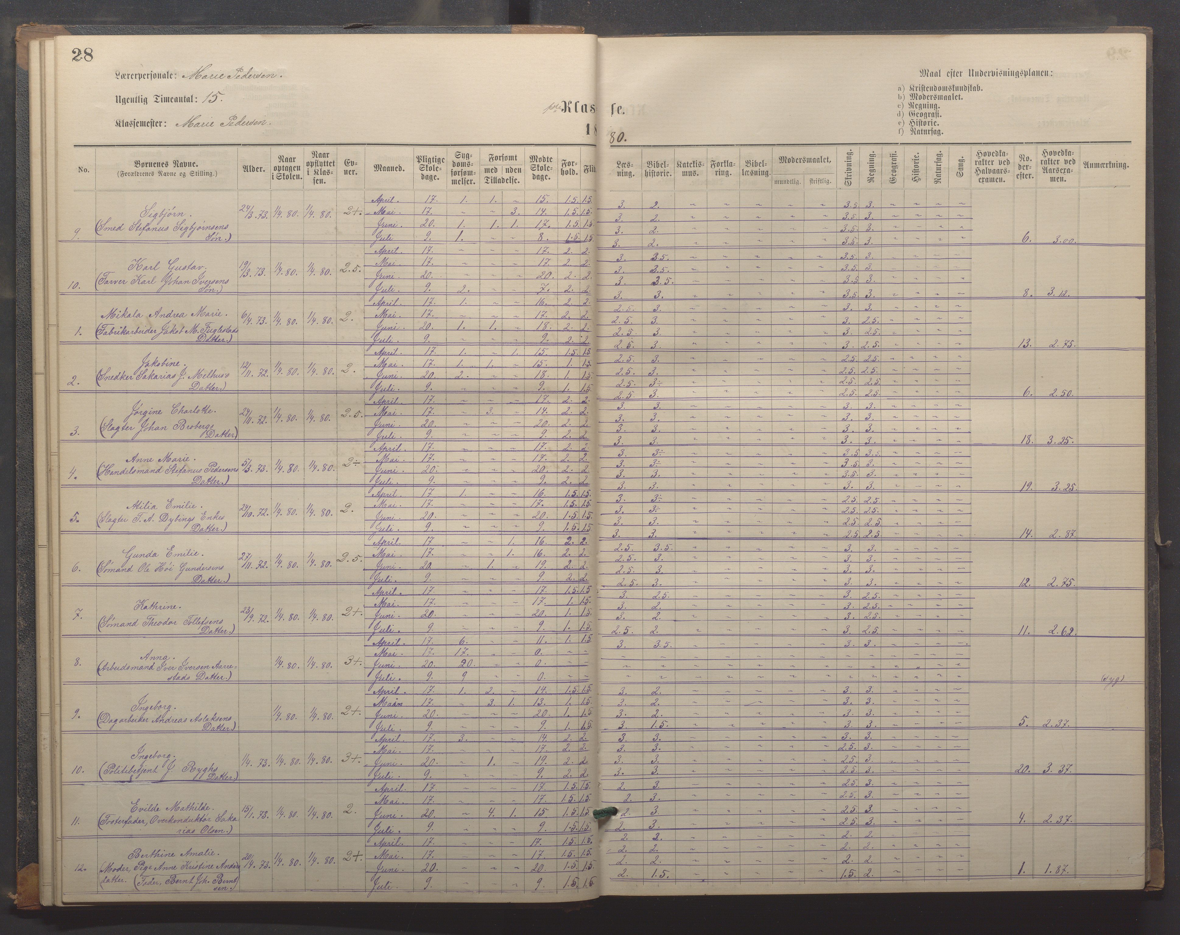 Egersund kommune (Ladested) - Egersund almueskole/folkeskole, IKAR/K-100521/H/L0018: Skoleprotokoll - Almueskolen, småbarnklasse, 1878-1889, s. 28