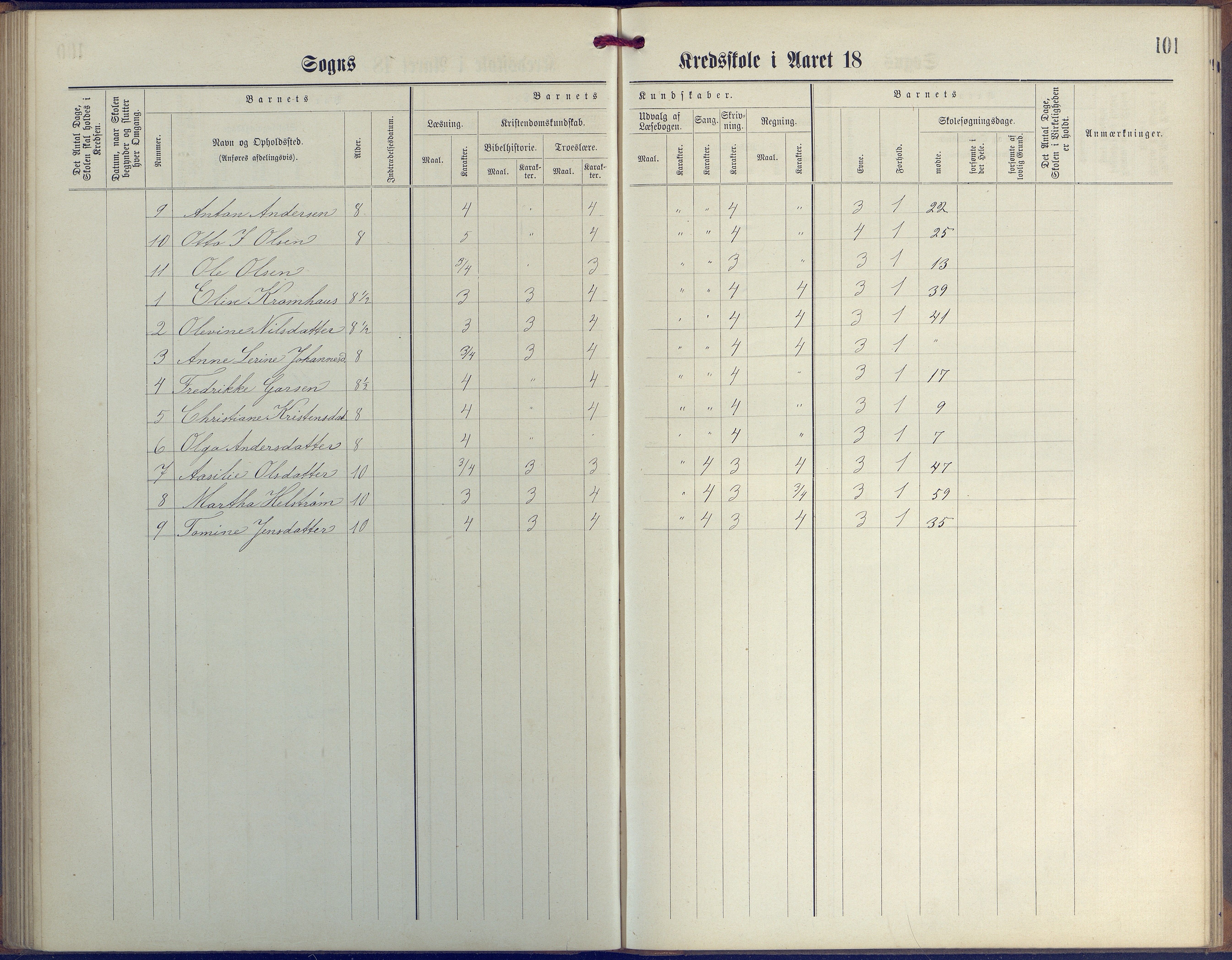 Øyestad kommune frem til 1979, AAKS/KA0920-PK/06/06G/L0003: Skoleprotokoll, 1877-1889, s. 101