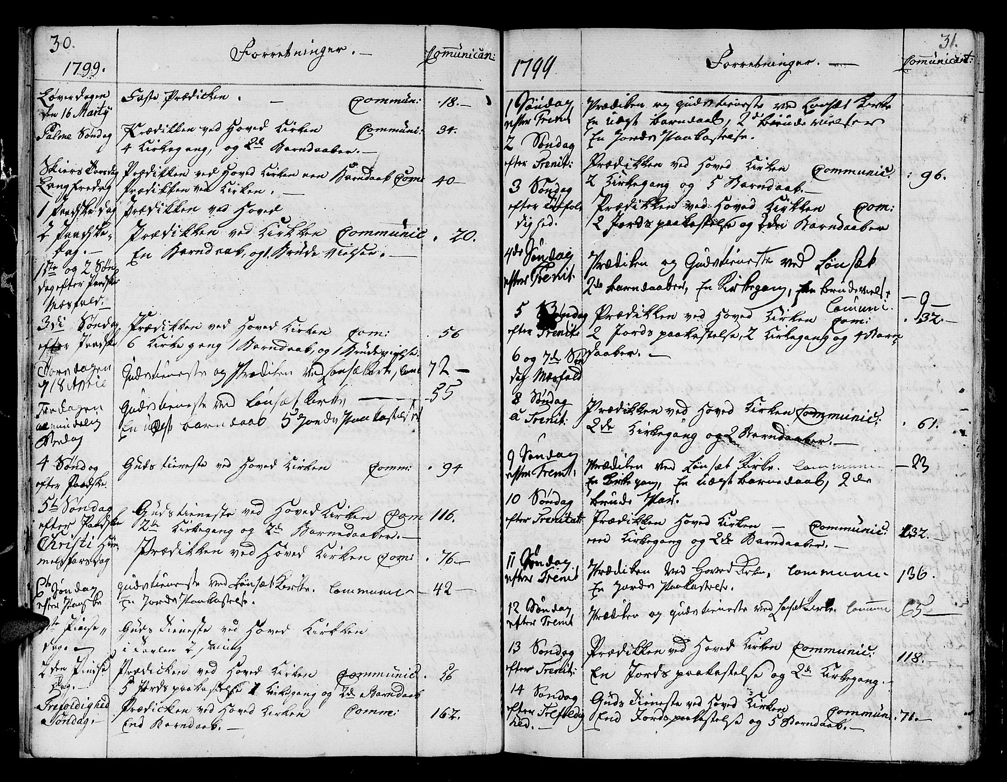 Ministerialprotokoller, klokkerbøker og fødselsregistre - Sør-Trøndelag, SAT/A-1456/678/L0893: Ministerialbok nr. 678A03, 1792-1805, s. 30-31