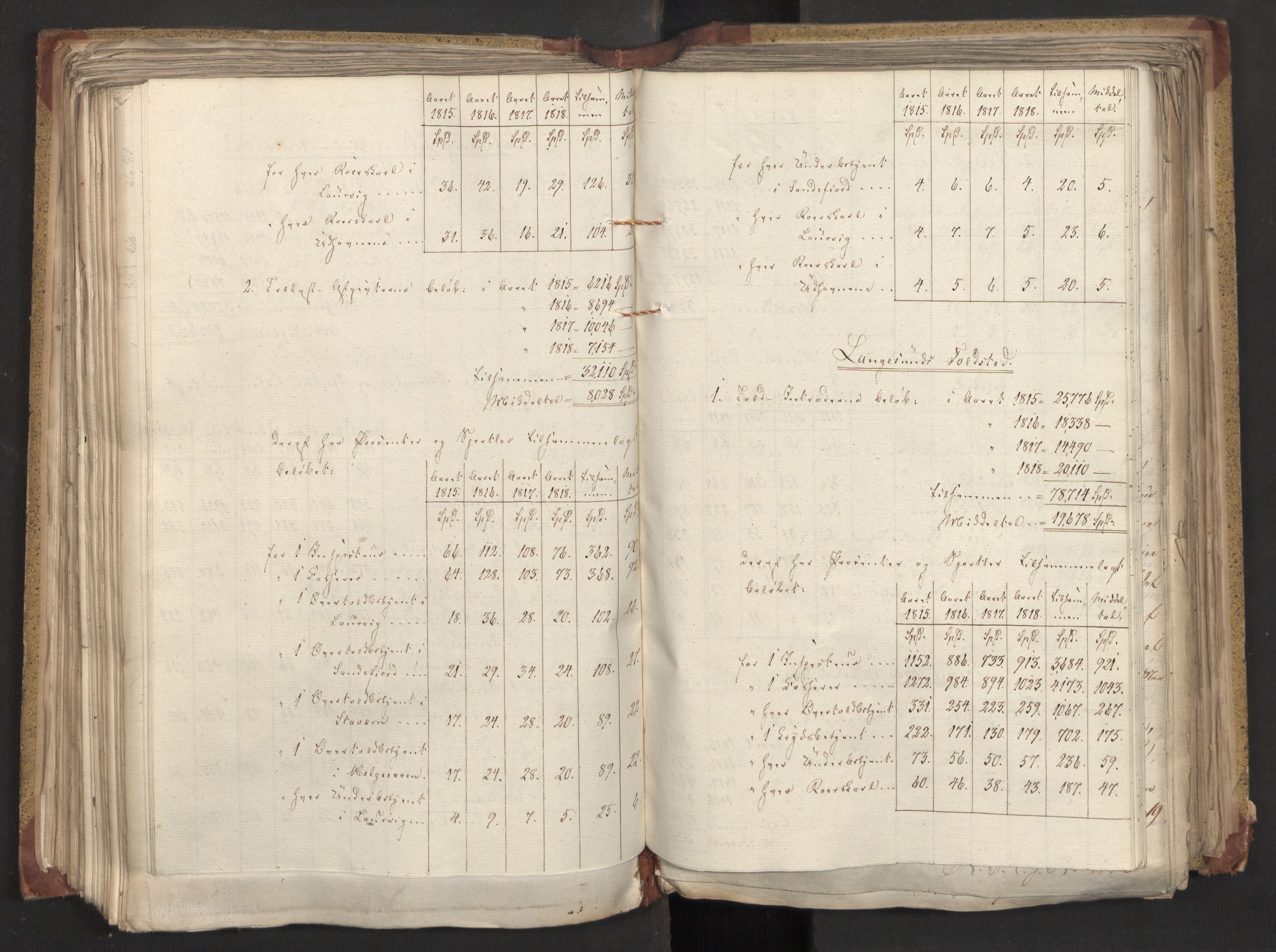 Statsrådsavdelingen i Stockholm, AV/RA-S-1003/D/Da/L0020: Regjeringsinnstillinger nr. 4053-4232, 1819, s. 197