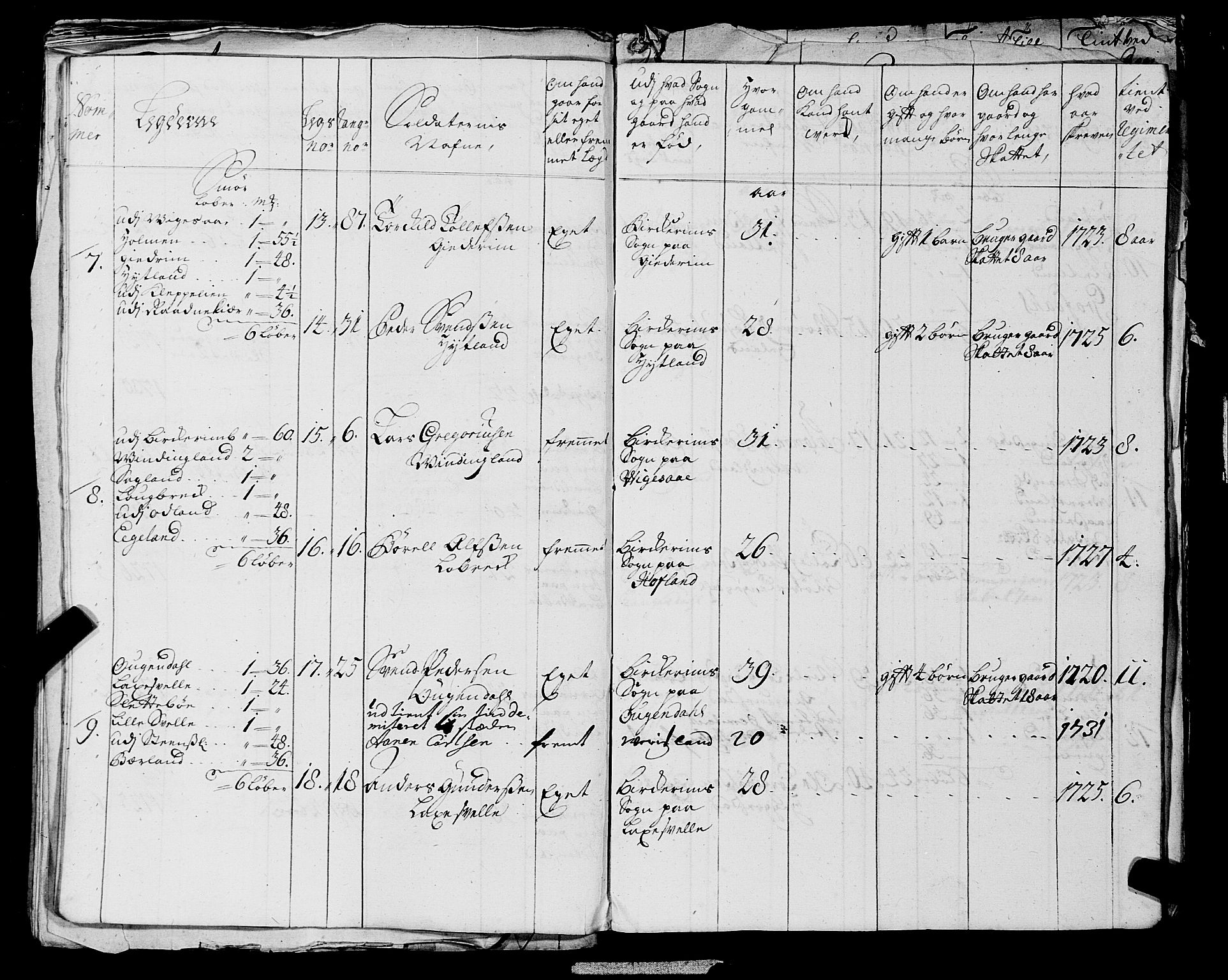 Fylkesmannen i Rogaland, AV/SAST-A-101928/99/3/325/325CA, 1655-1832, s. 2831
