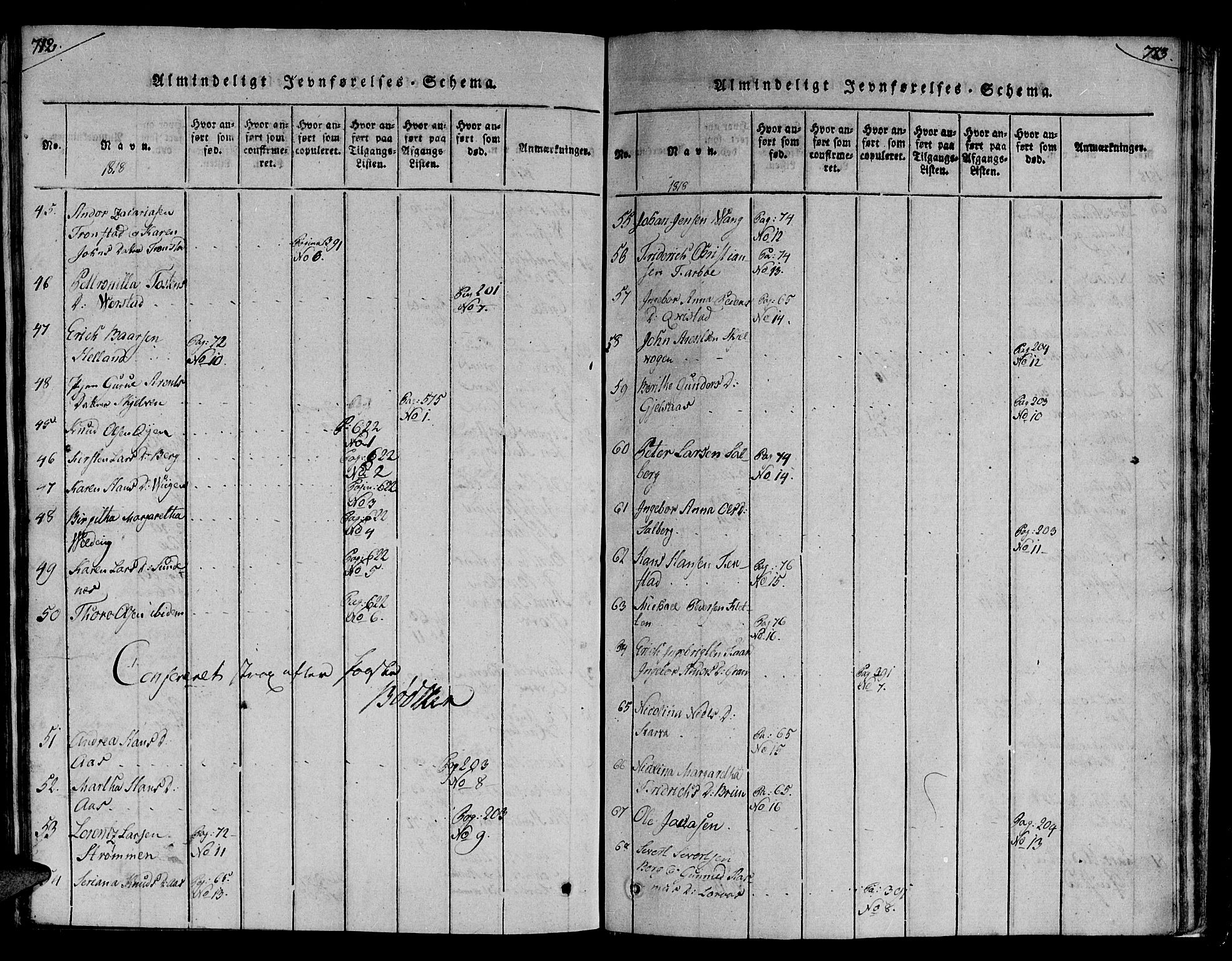 Ministerialprotokoller, klokkerbøker og fødselsregistre - Nord-Trøndelag, SAT/A-1458/730/L0275: Ministerialbok nr. 730A04, 1816-1822, s. 712-713
