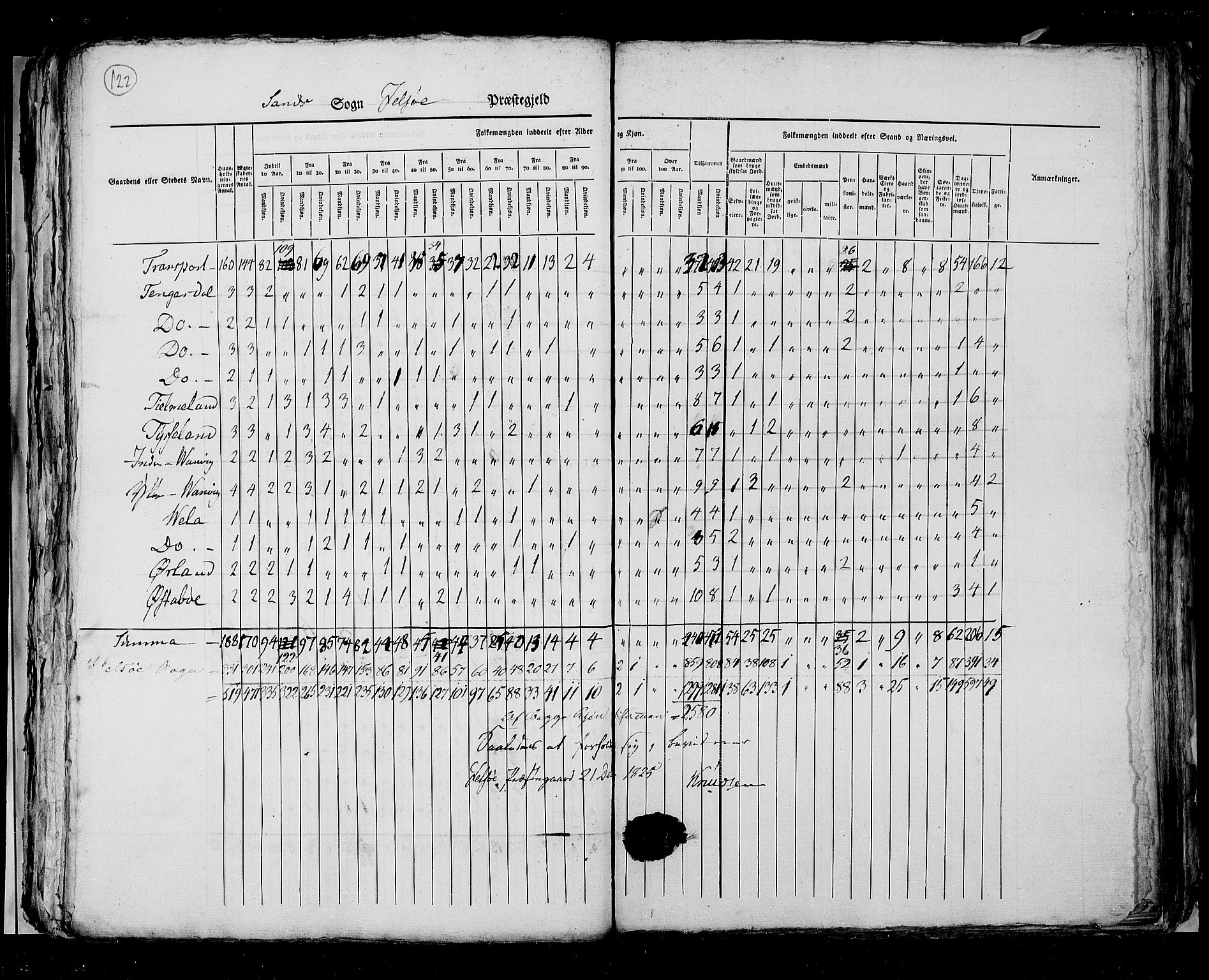 RA, Folketellingen 1825, bind 12: Stavanger amt, 1825, s. 122