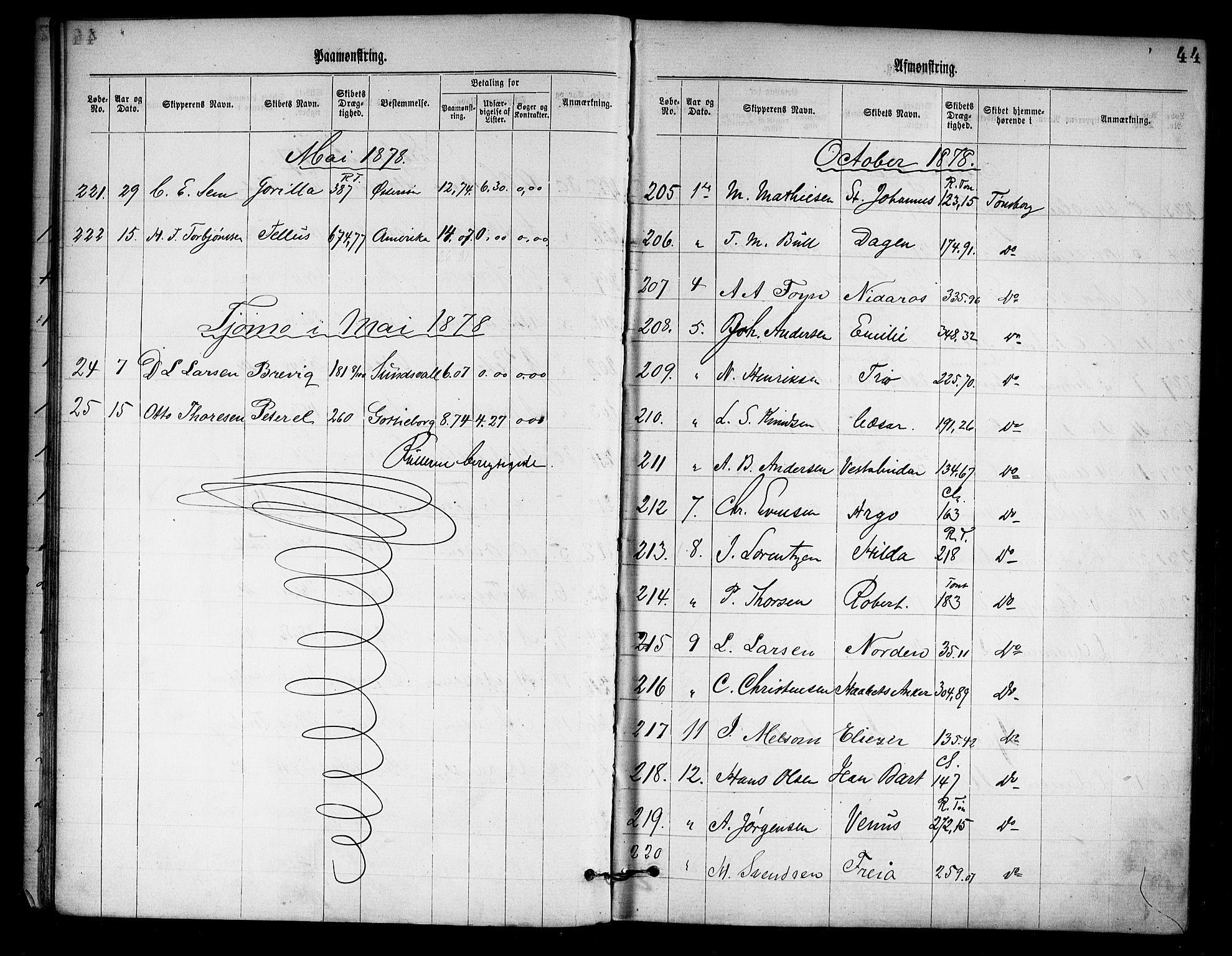 Tønsberg innrulleringskontor, AV/SAKO-A-786/H/Ha/L0003: Mønstringsjournal, 1877-1888, s. 46