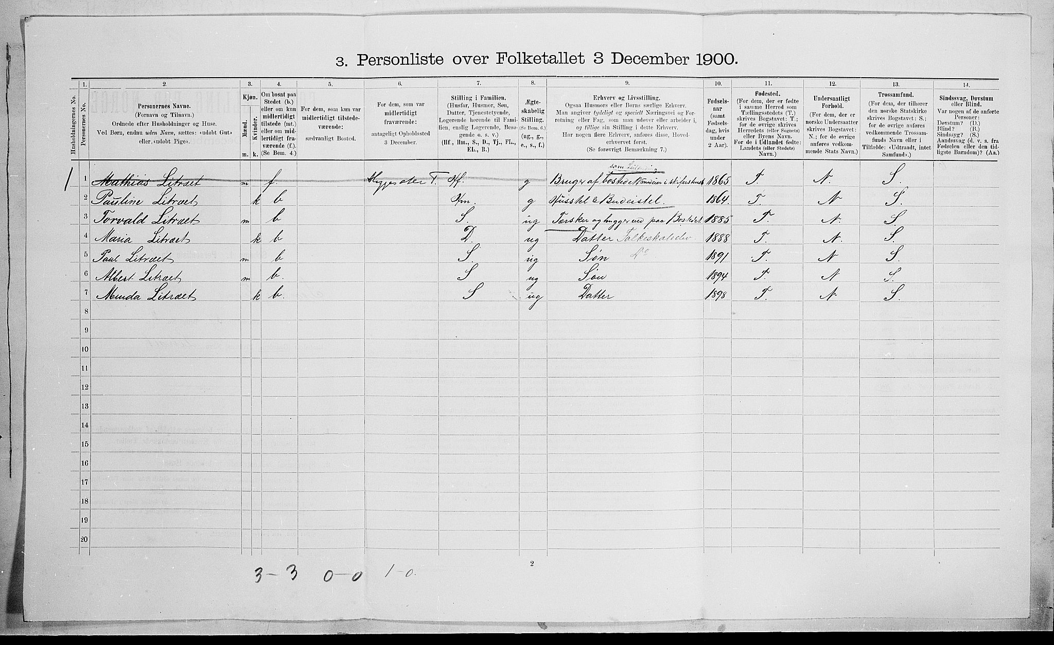 SAH, Folketelling 1900 for 0519 Sør-Fron herred, 1900, s. 908