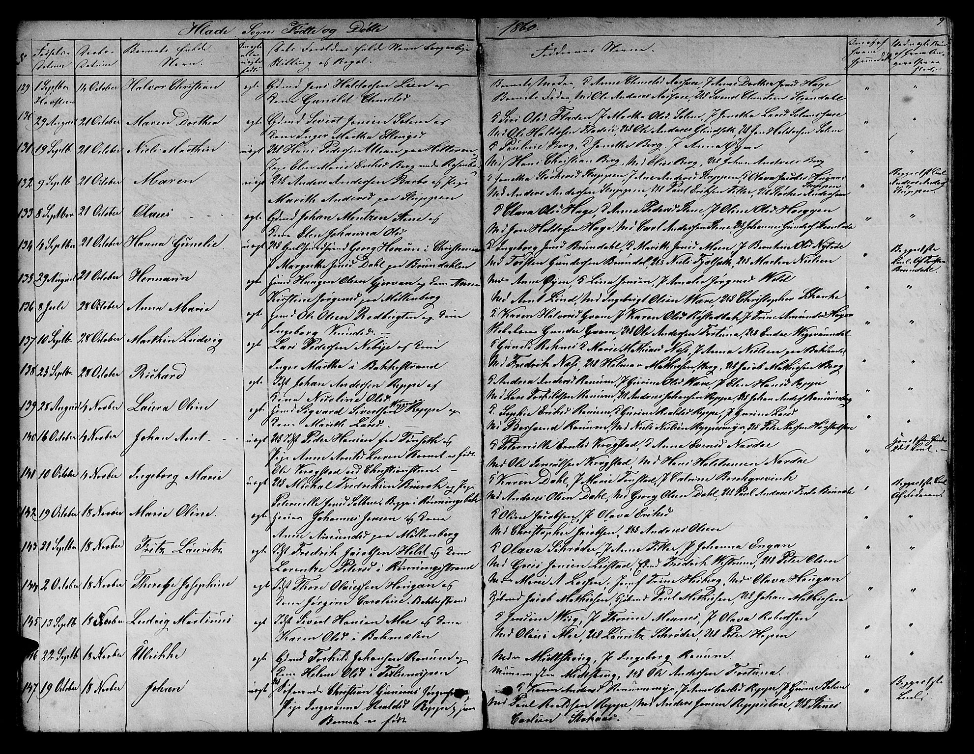 Ministerialprotokoller, klokkerbøker og fødselsregistre - Sør-Trøndelag, SAT/A-1456/606/L0311: Klokkerbok nr. 606C07, 1860-1877, s. 9