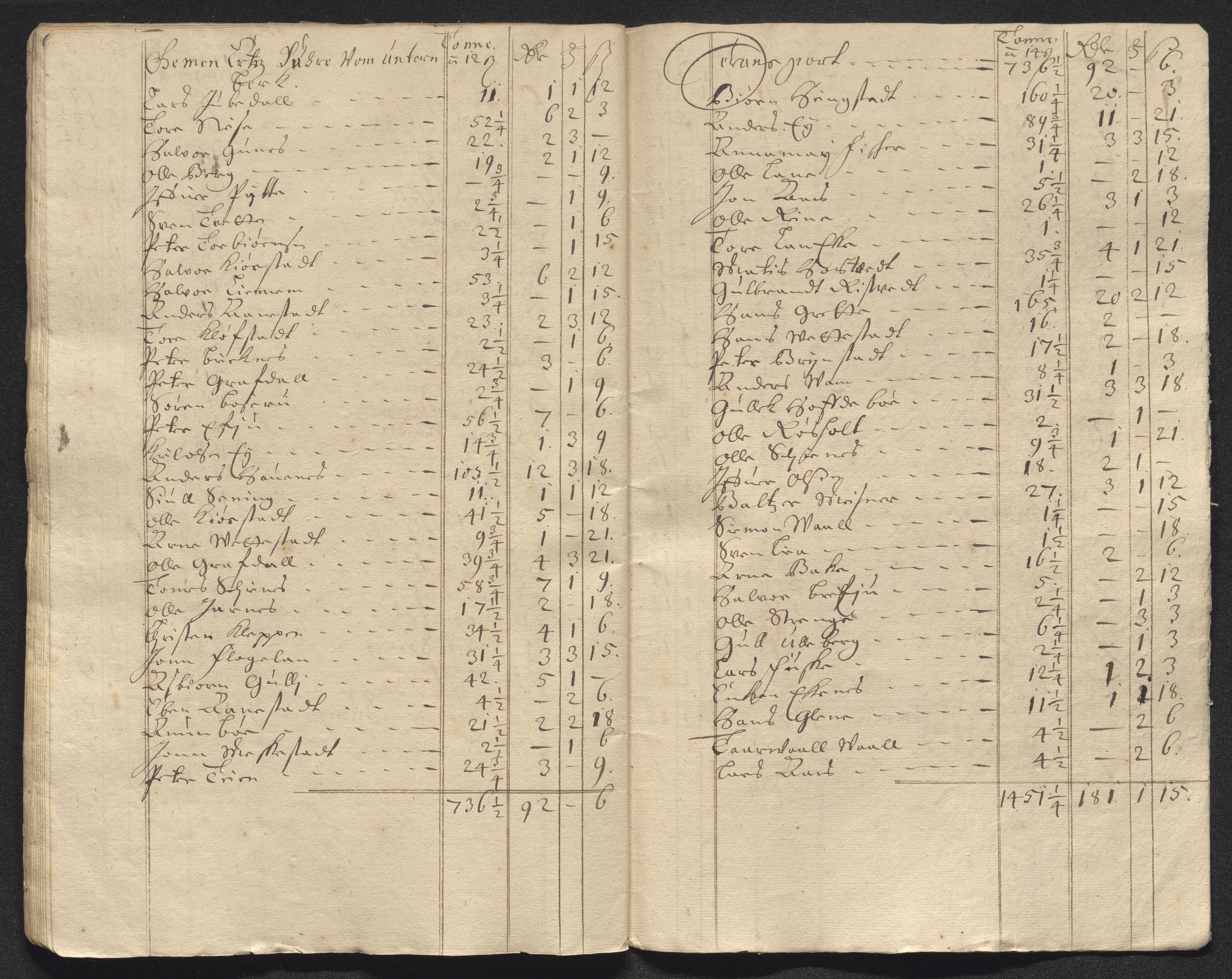 Kongsberg Sølvverk 1623-1816, AV/SAKO-EA-3135/001/D/Dc/Dcd/L0047: Utgiftsregnskap for gruver m.m. , 1679-1680, s. 65