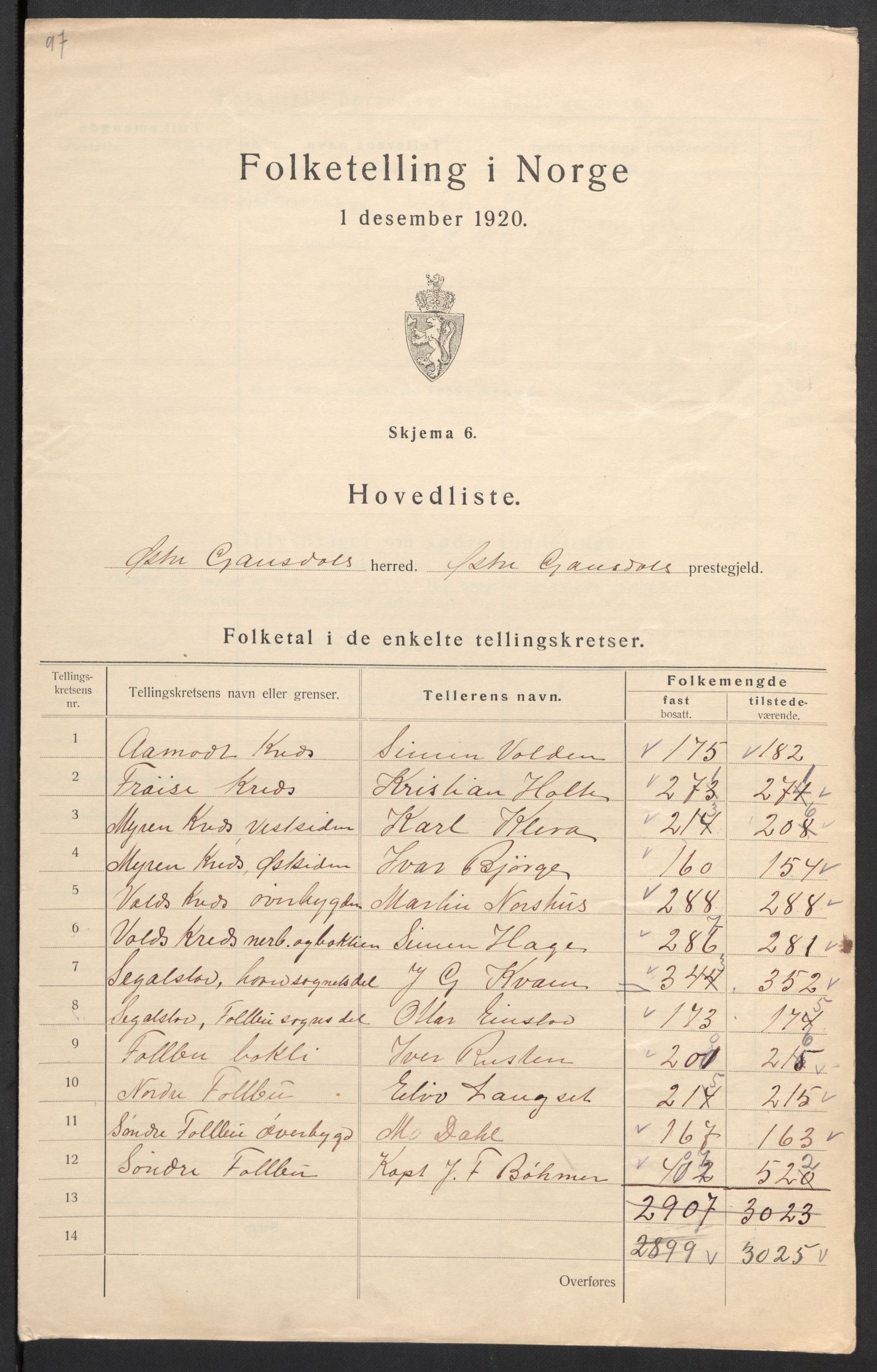 SAH, Folketelling 1920 for 0522 Østre Gausdal herred, 1920, s. 5