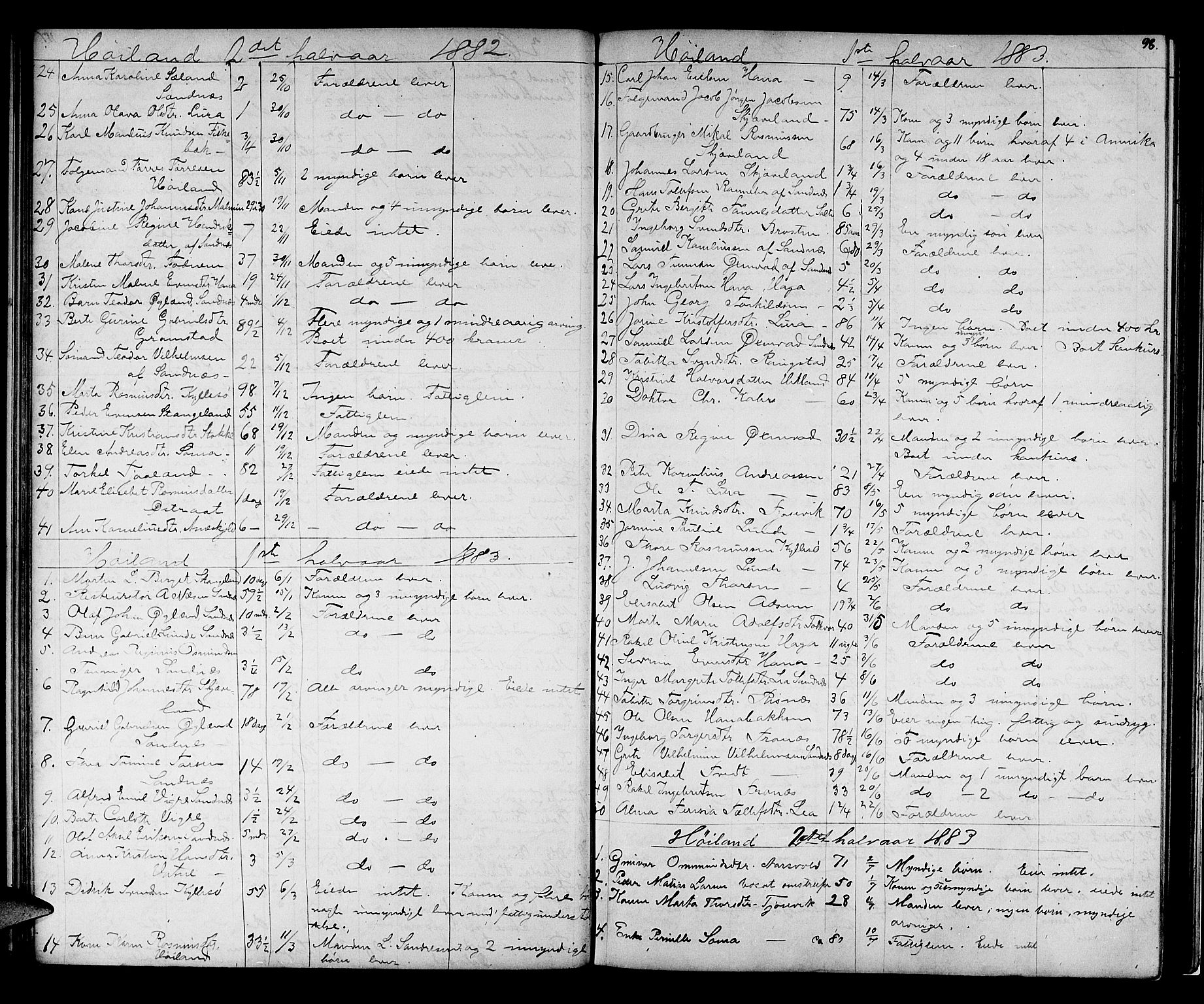 Jæren sorenskriveri, AV/SAST-A-100310/01/5/52/52B/L0001: DØDSFALLPROTOKOLL, 1869-1896, s. 97b-98a