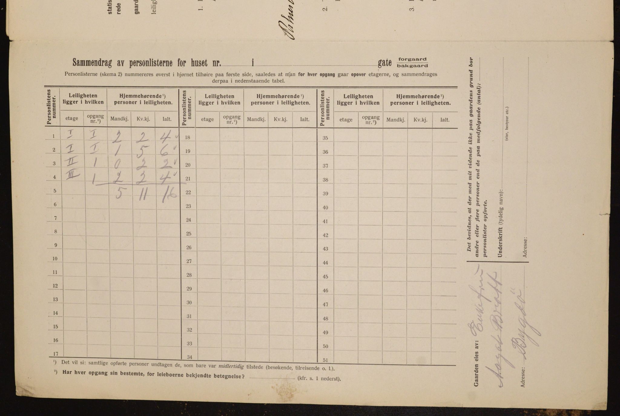 OBA, Kommunal folketelling 1.2.1912 for Kristiania, 1912, s. 55196