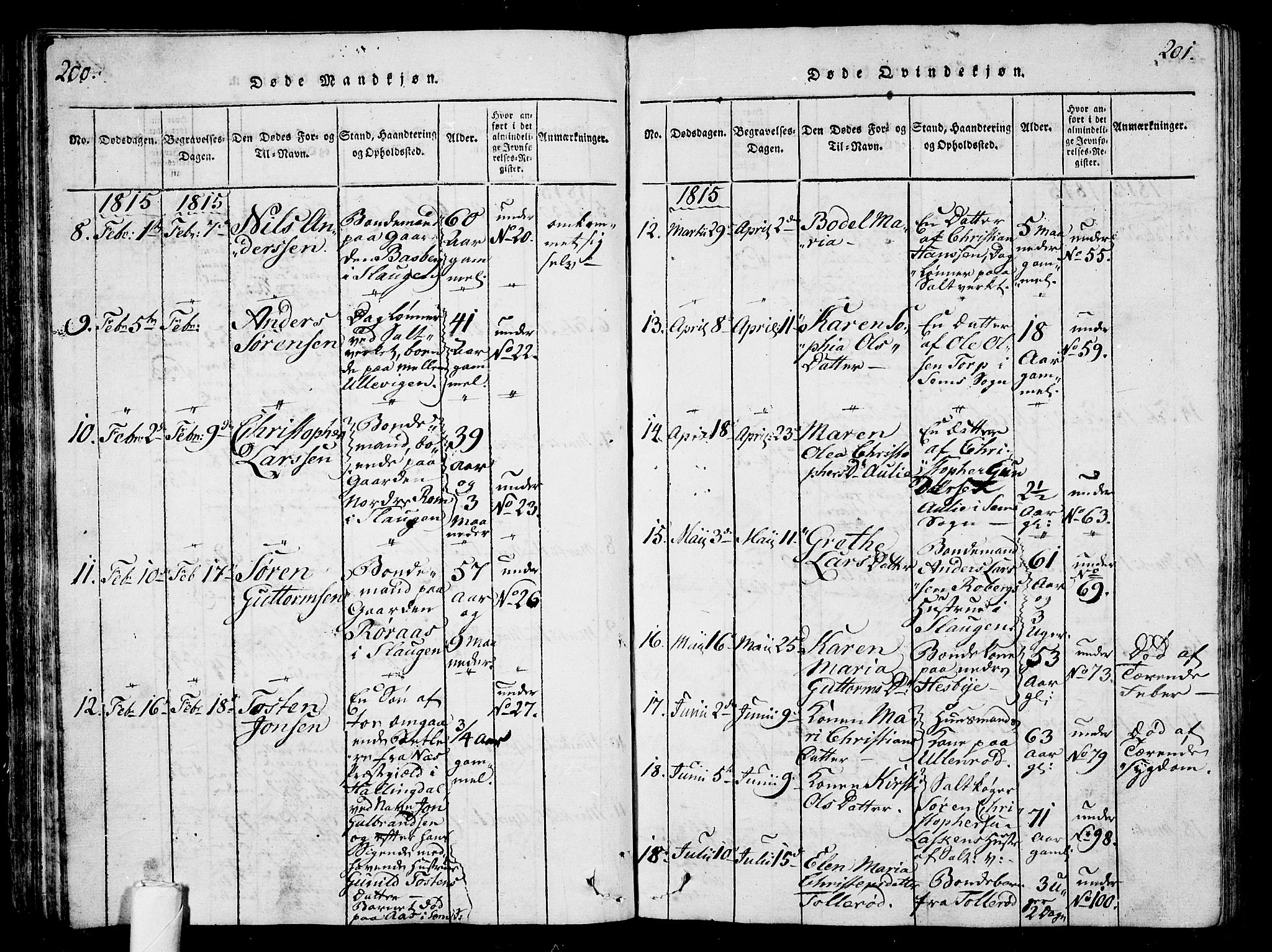 Sem kirkebøker, AV/SAKO-A-5/G/Ga/L0001: Klokkerbok nr. I 1, 1814-1825, s. 200-201