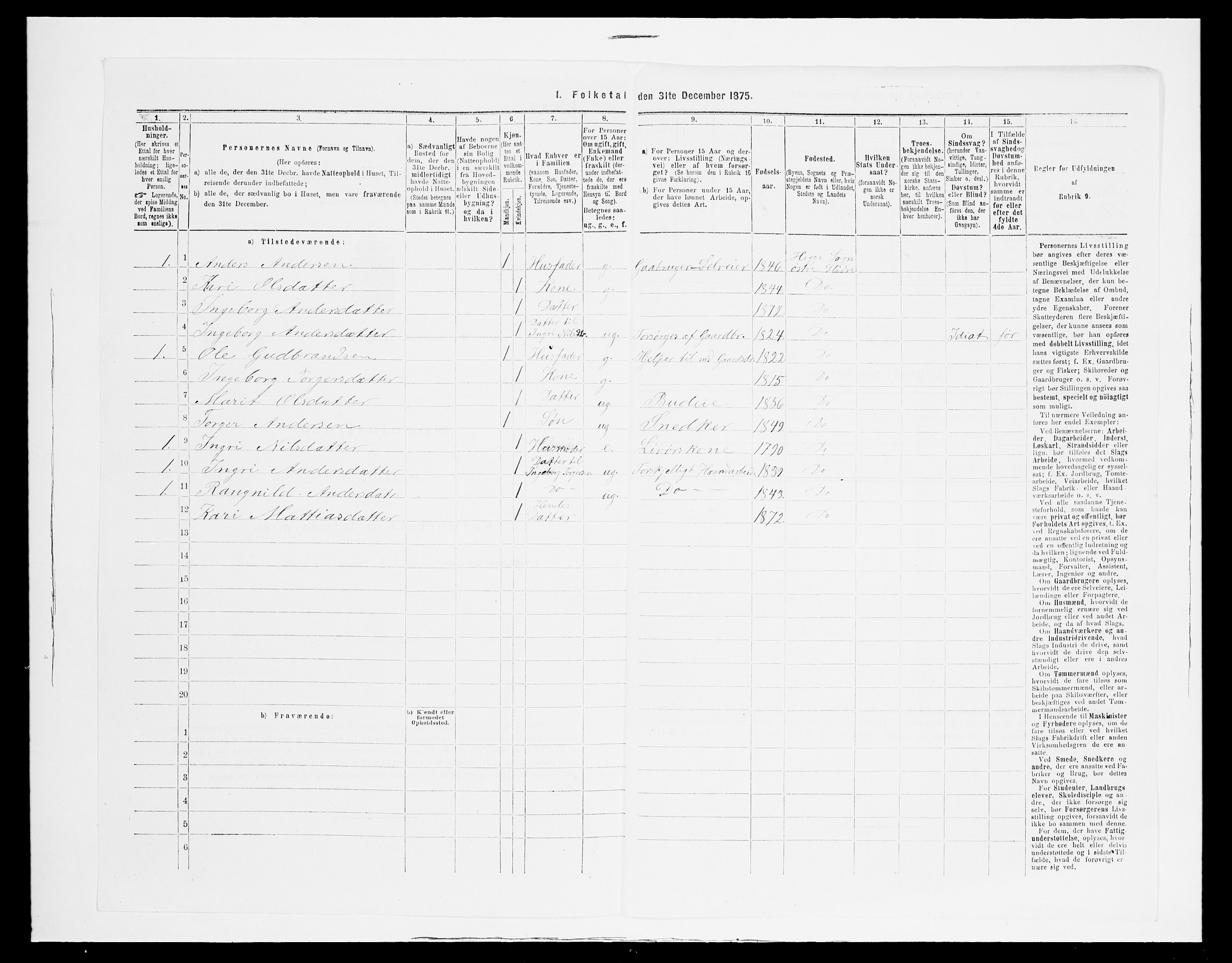SAH, Folketelling 1875 for 0544P Øystre Slidre prestegjeld, 1875, s. 270