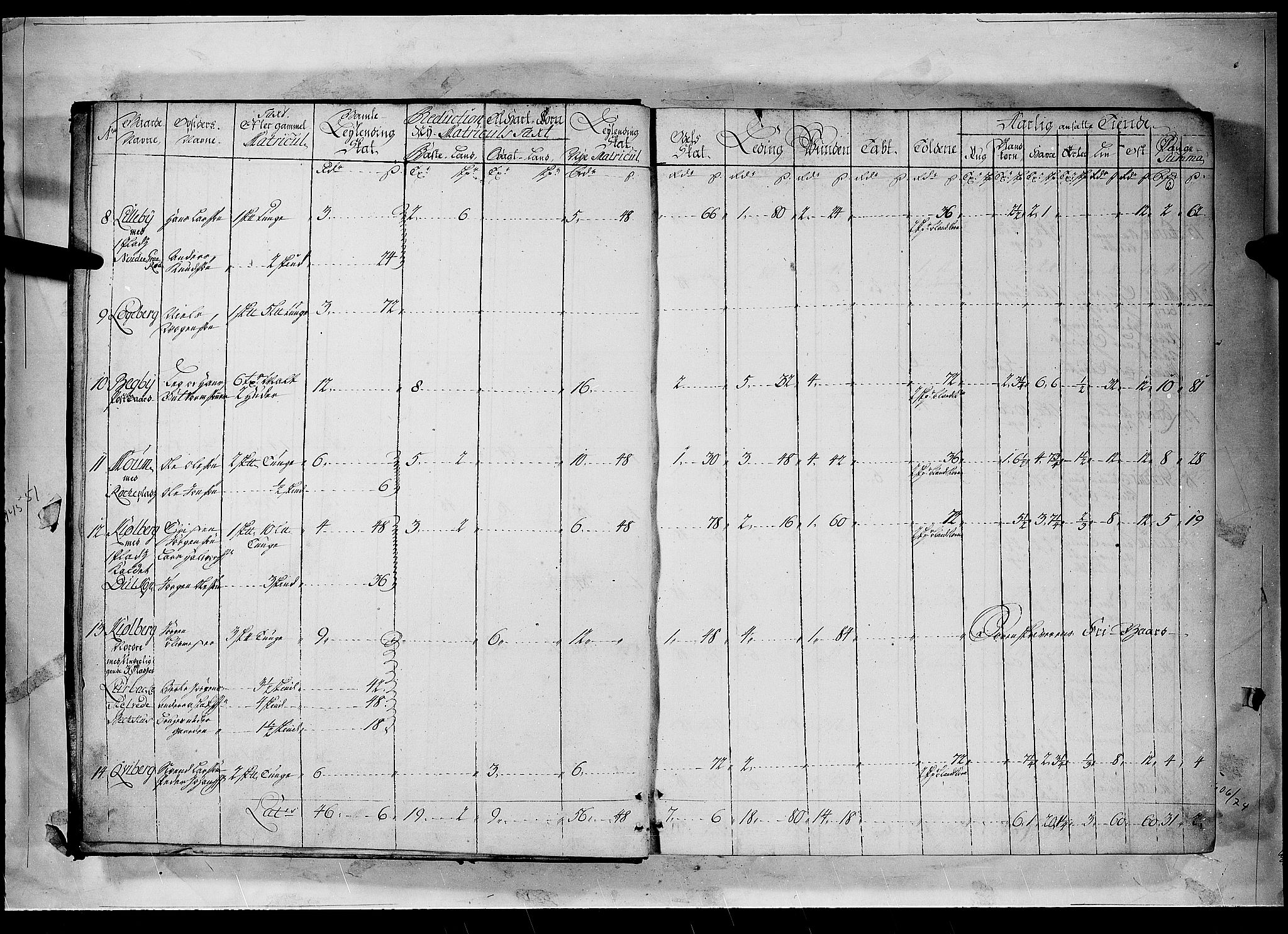 Rentekammeret inntil 1814, Realistisk ordnet avdeling, AV/RA-EA-4070/N/Nb/Nbf/L0096: Moss, Onsøy, Tune og Veme matrikkelprotokoll, 1723, s. 1b-2a