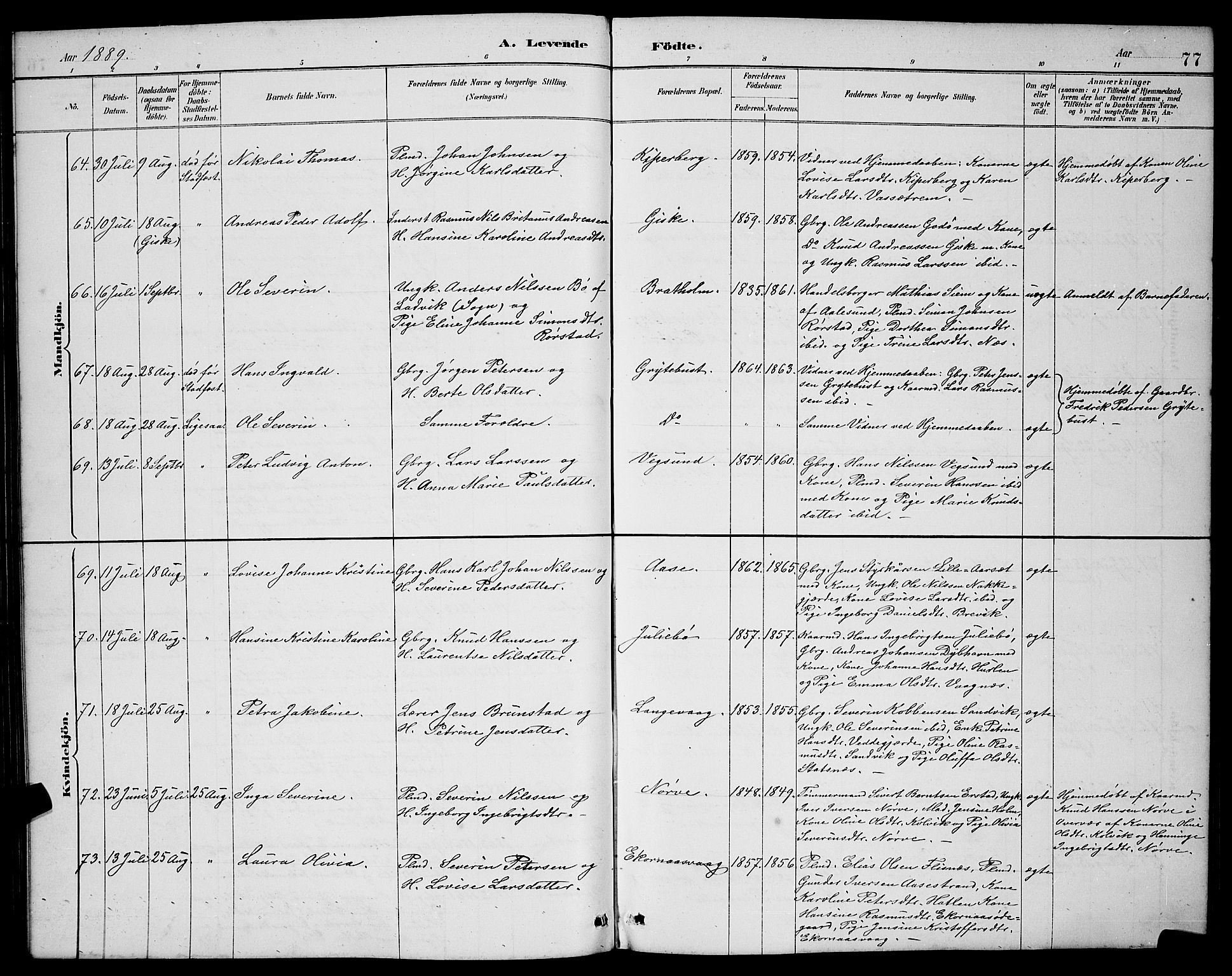 Ministerialprotokoller, klokkerbøker og fødselsregistre - Møre og Romsdal, AV/SAT-A-1454/528/L0431: Klokkerbok nr. 528C12, 1885-1898, s. 77