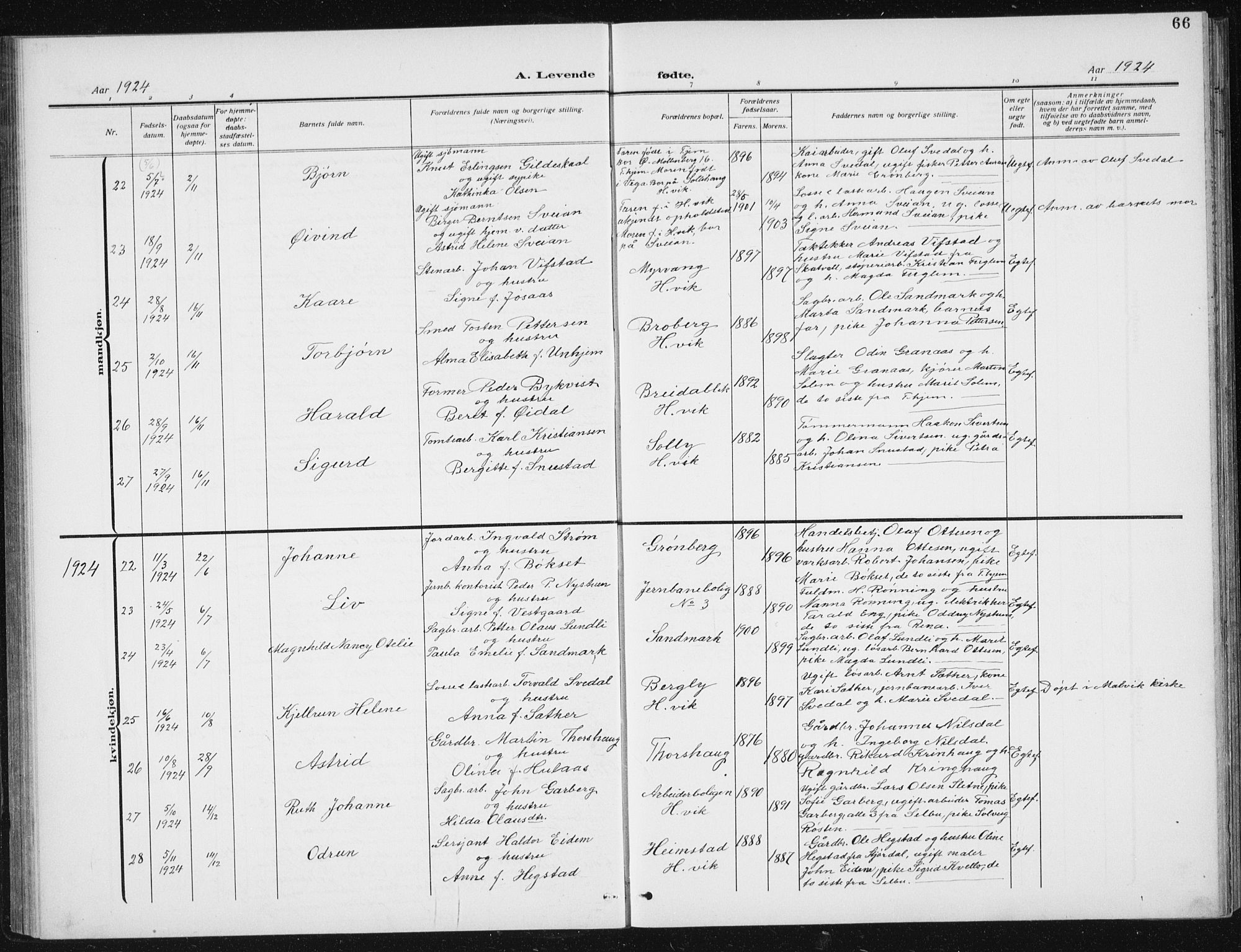 Ministerialprotokoller, klokkerbøker og fødselsregistre - Sør-Trøndelag, SAT/A-1456/617/L0431: Klokkerbok nr. 617C02, 1910-1936, s. 66