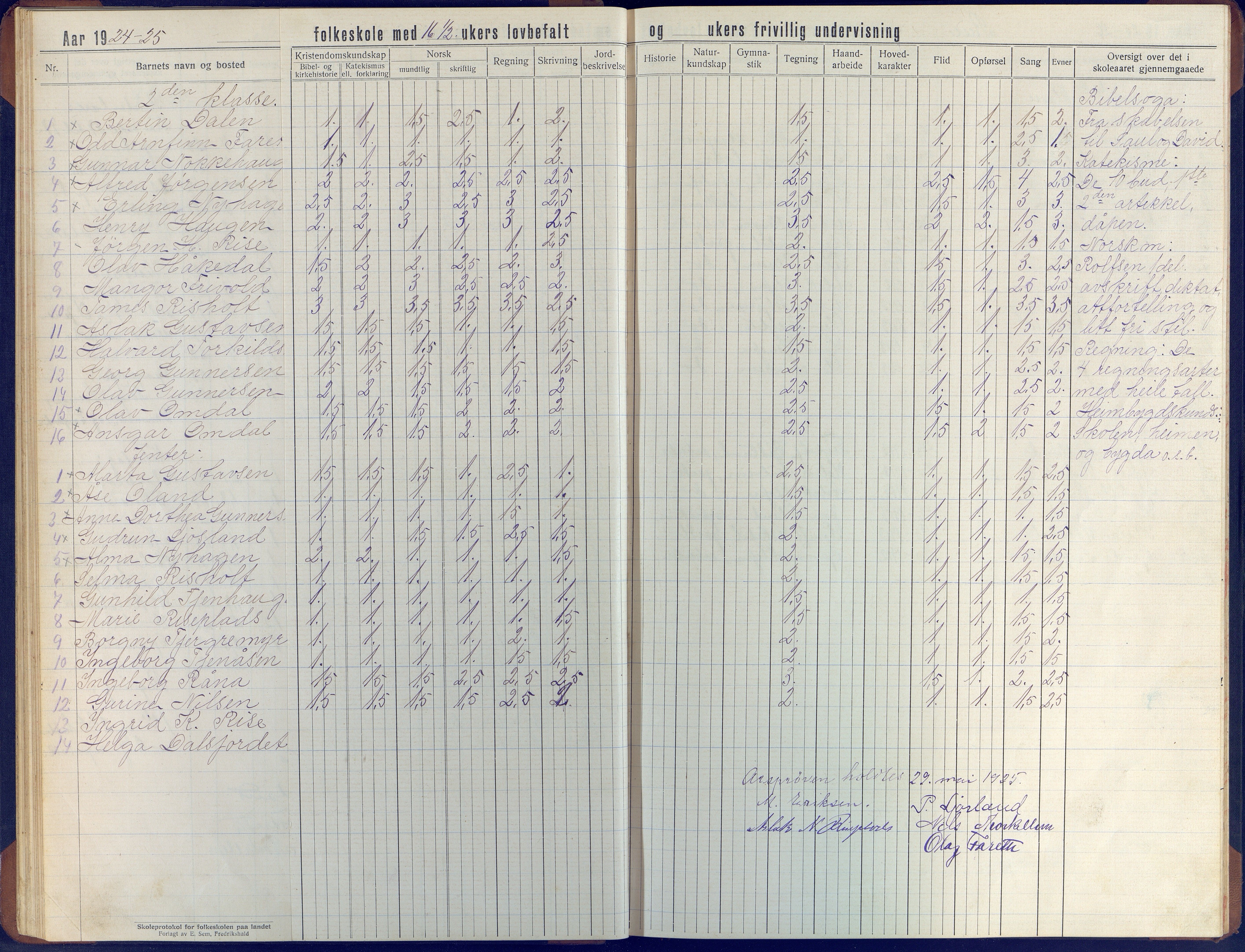 Øyestad kommune frem til 1979, AAKS/KA0920-PK/06/06J/L0006: Skoleprotokoll, 1921-1937