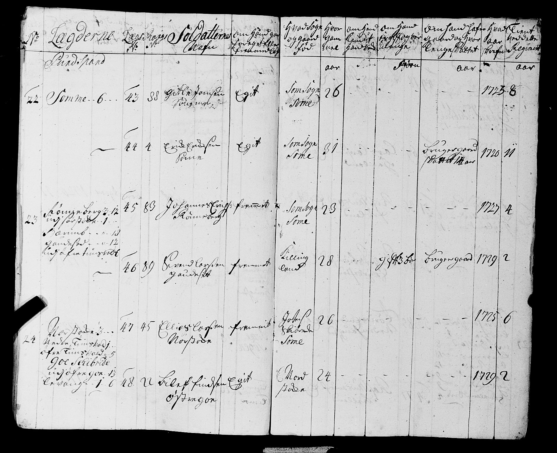 Fylkesmannen i Rogaland, AV/SAST-A-101928/99/3/325/325CA, 1655-1832, s. 2860