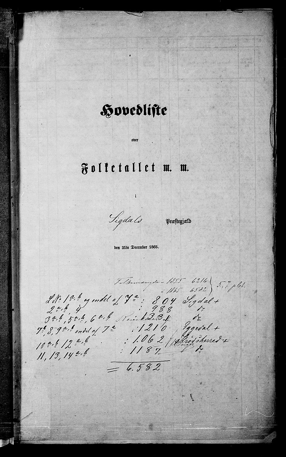 RA, Folketelling 1865 for 0621P Sigdal prestegjeld, 1865, s. 5