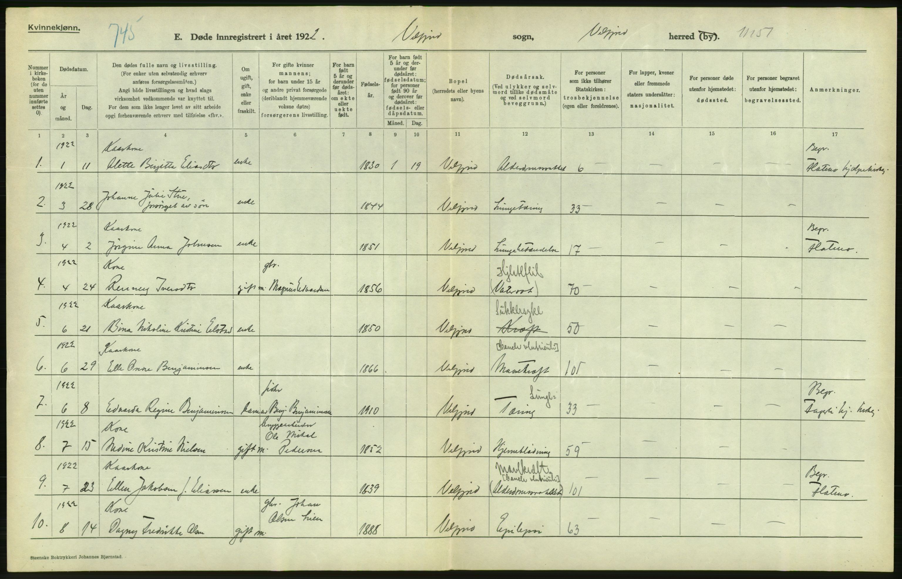 Statistisk sentralbyrå, Sosiodemografiske emner, Befolkning, RA/S-2228/D/Df/Dfc/Dfcb/L0046: Nordland fylke: Døde. Bygder og byer., 1922, s. 338