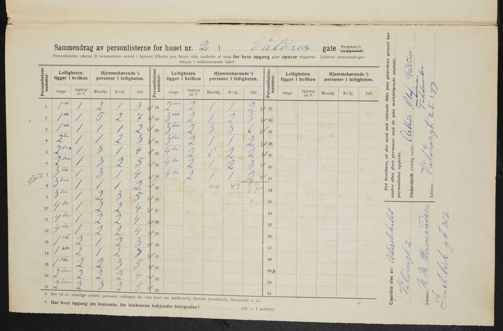 OBA, Kommunal folketelling 1.2.1914 for Kristiania, 1914, s. 122662