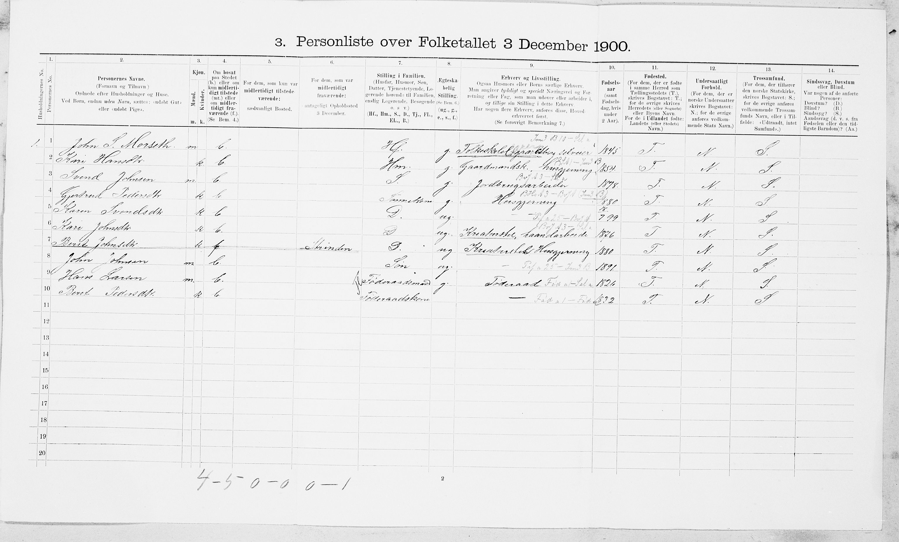 SAT, Folketelling 1900 for 1646 Singsås herred, 1900, s. 35