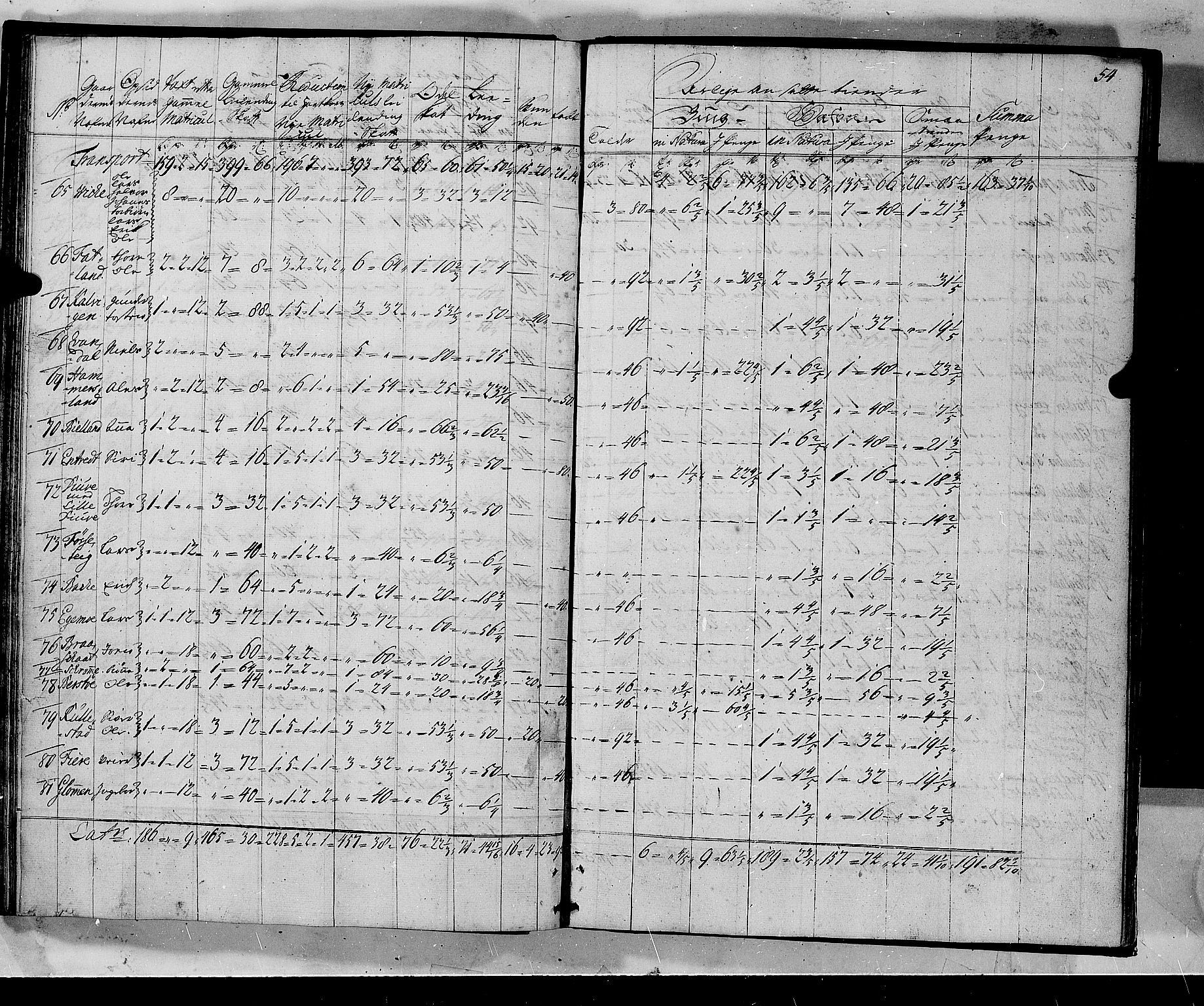 Rentekammeret inntil 1814, Realistisk ordnet avdeling, AV/RA-EA-4070/N/Nb/Nbf/L0135: Sunnhordland matrikkelprotokoll, 1723, s. 54