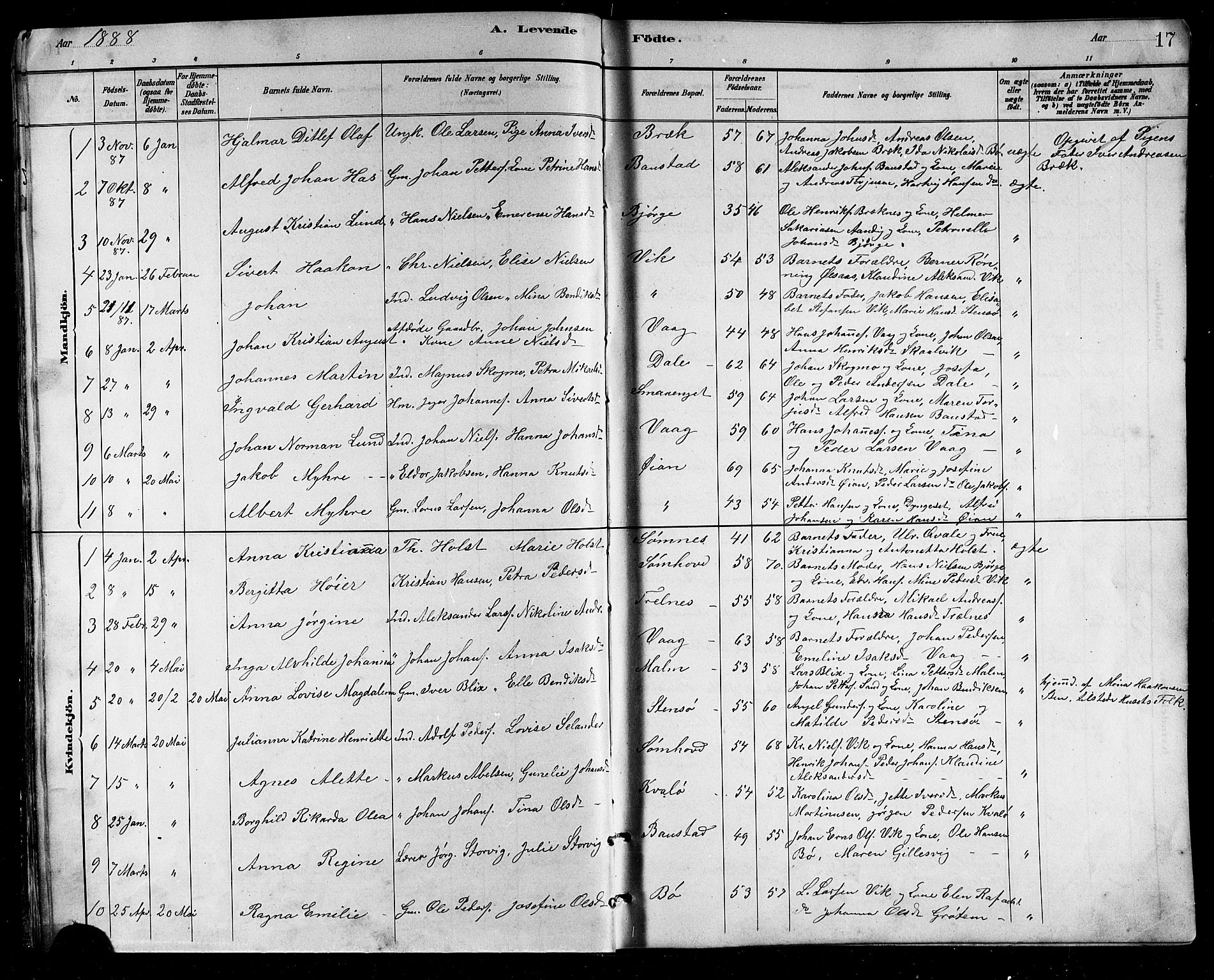 Ministerialprotokoller, klokkerbøker og fødselsregistre - Nordland, AV/SAT-A-1459/812/L0188: Klokkerbok nr. 812C06, 1884-1912, s. 17